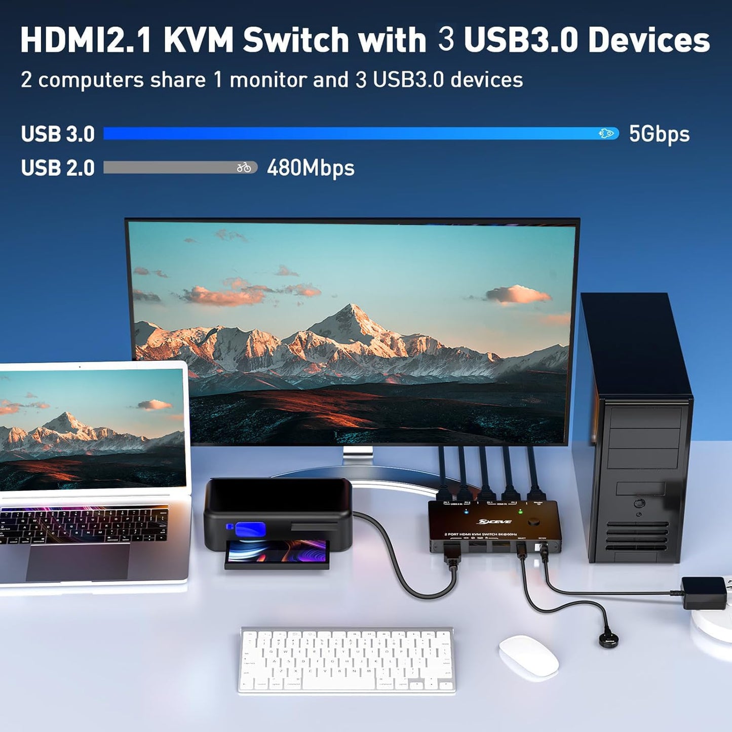 8K HDMI KVM Switch 1 Monitors 2 Computers, 8K@60Hz/4K@120Hz KVM Switch for 2 Computers Sharing 1 Monitors, Keyboard, Mouse,with 2 USB