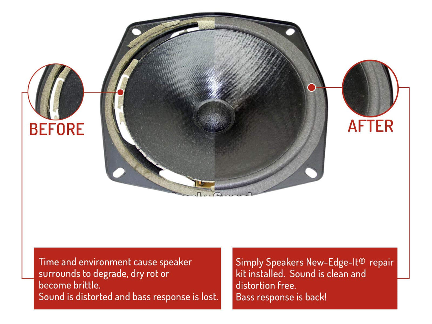 Simply Speakers 8 Inch Foam Speaker Foam Repair Kit Compatible with JBL 208, P208, 900MV FSK-8P208 (Pair)