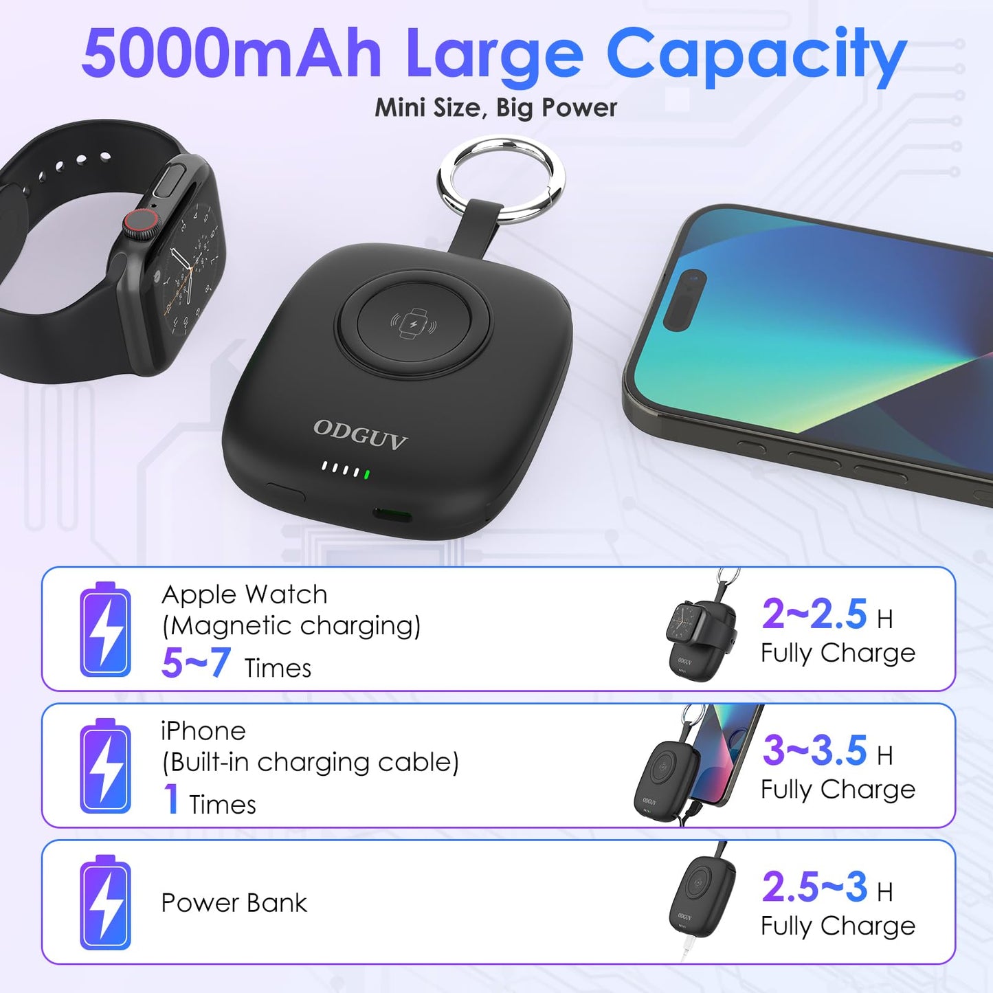 Small Portable Charger 5000mAh,iWatch Wireless Charger Mini Power Bank with Built-in Cable,Travel Keychain Charger for Apple Watch