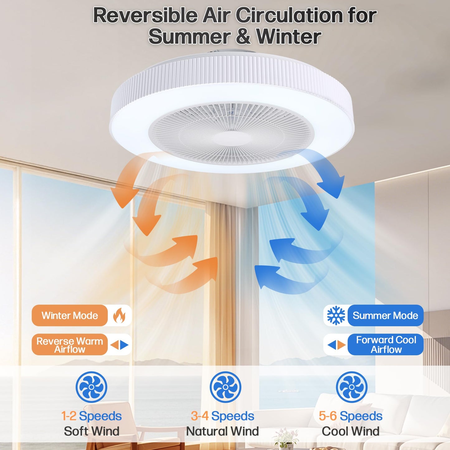 CYANAVIS 20" Bladeless Ceiling Fans with Light Remote Control,LED Smart Flush Mount Ceiling Fan With light for Bedroom, Kids Room, Reversible Motor, 6
