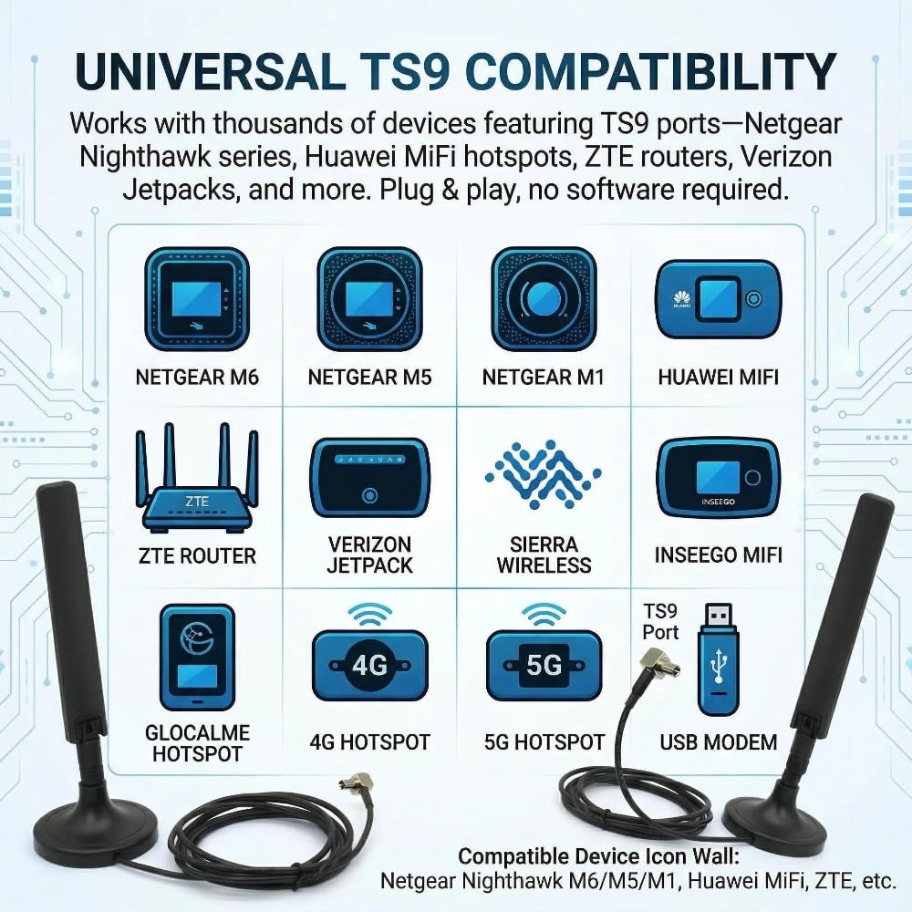 2-Pack 10dBi 5G 4G LTE Antenna with Magnetic Base - TS9 Dual MIMO External Antenna for Netgear Nighthawk M6 MR6110 MR6500 M5 MR5100 M1 MR1100 LB1120
