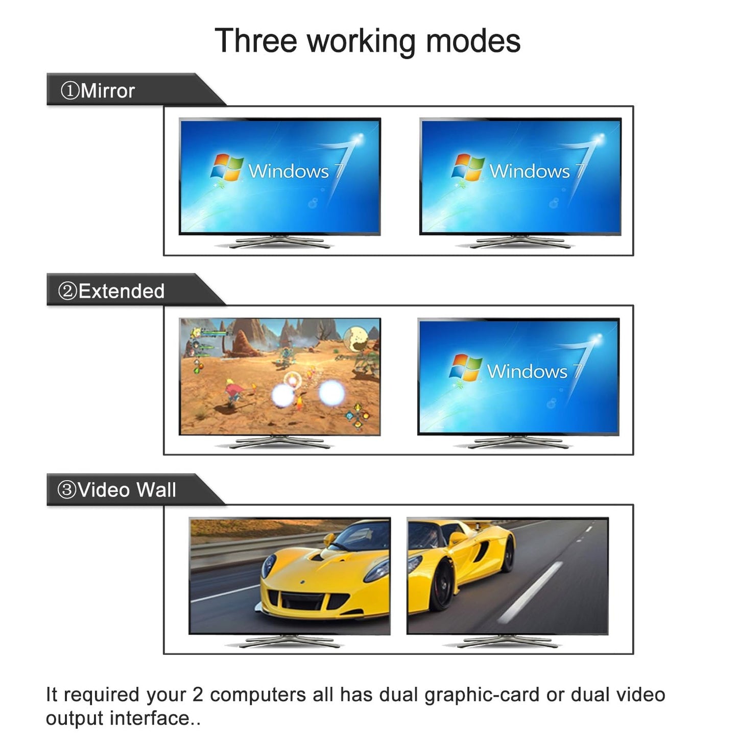 HDMI KVM Switch for 2 Computers 2 HDMI Monitors 4K@60Hz USB 2.0 with Remote