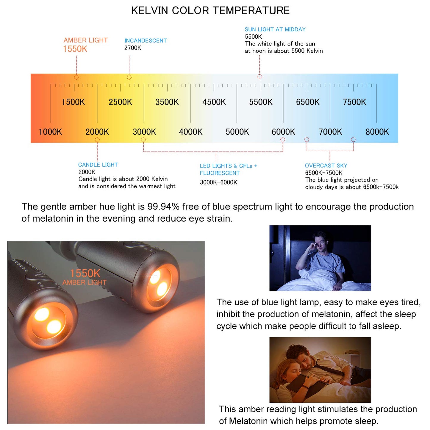 HONGUT LED Neck Reading Light, Rechargeable 8 LED 2 Modes, Bendable Arms Swing Head, Brightness Adjustable Amber Light for Reading, Camping