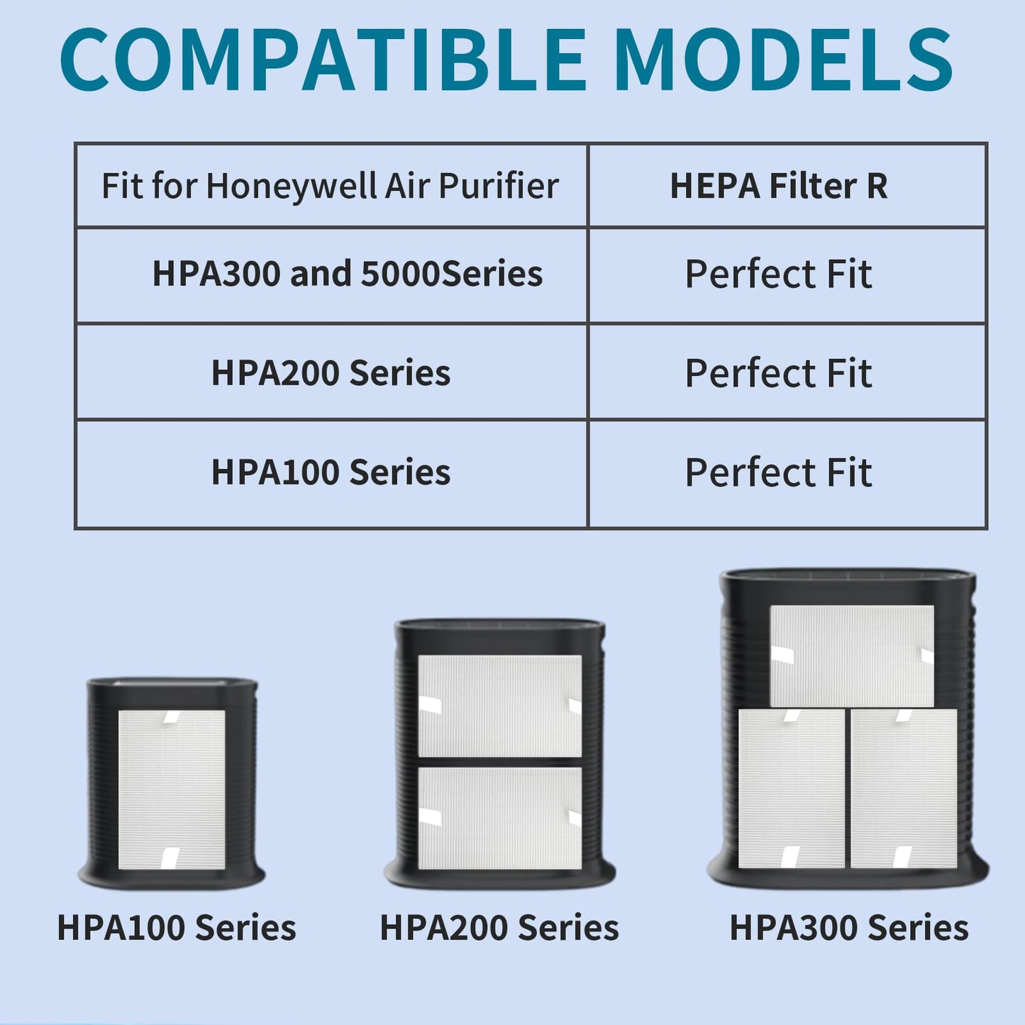 HEPA R Filter Replacement for Honeywell HPA Series Air Purifiers, True HEPA Air Purifier Filter R Compatible with HPA300/HPA200/HPA100, OEM