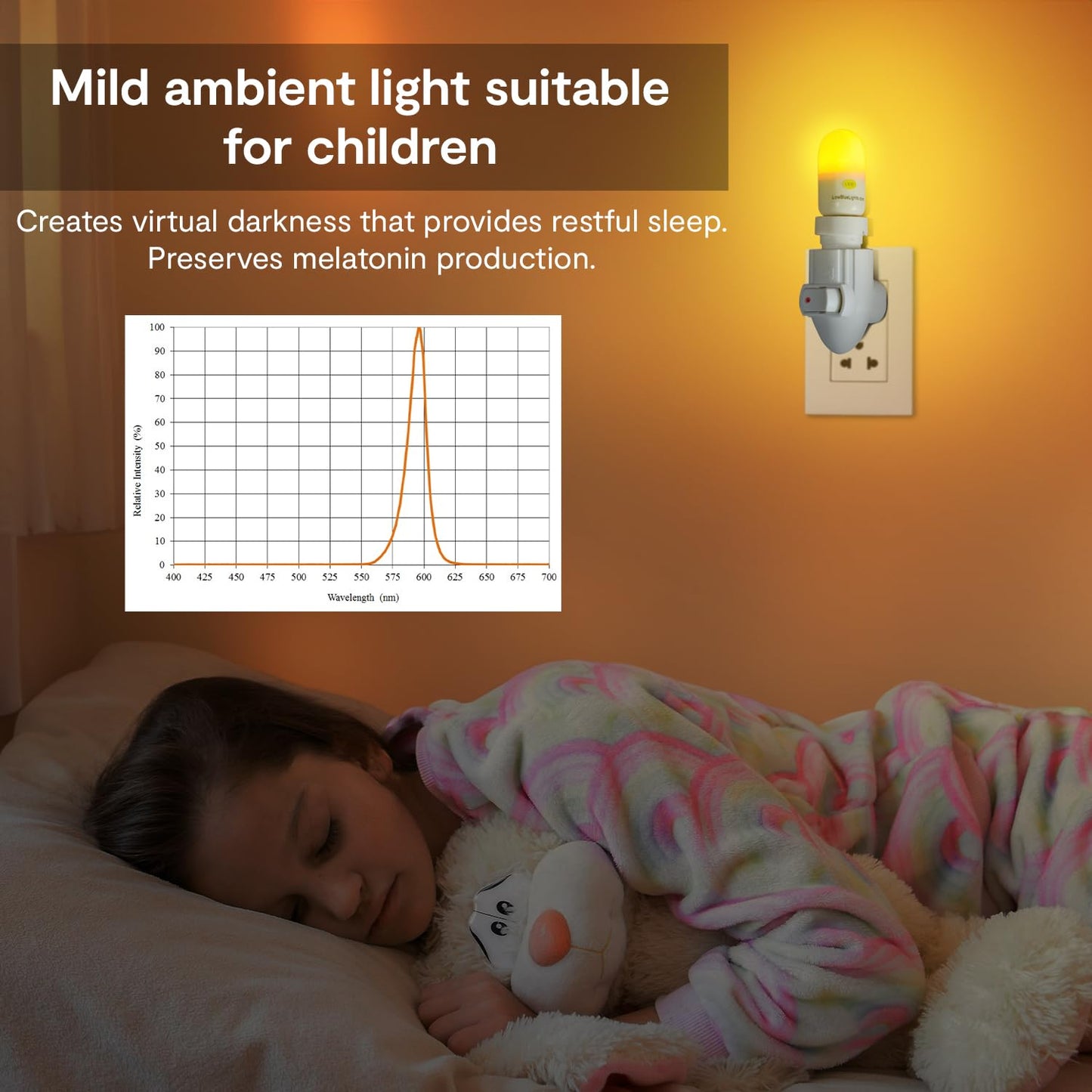 LowBlueLights Amber Night Light Plug in, 120V E12 Blue Light Free Bulb