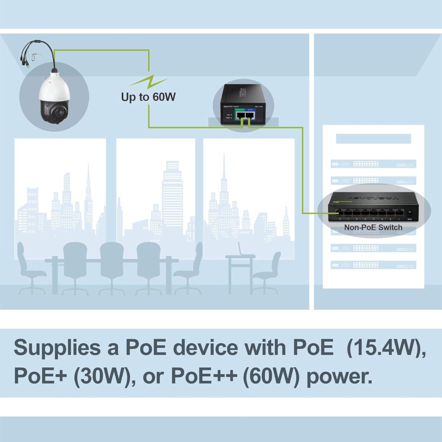 TRENDnet Gigabit PoE++ Injector, TPE-117GI