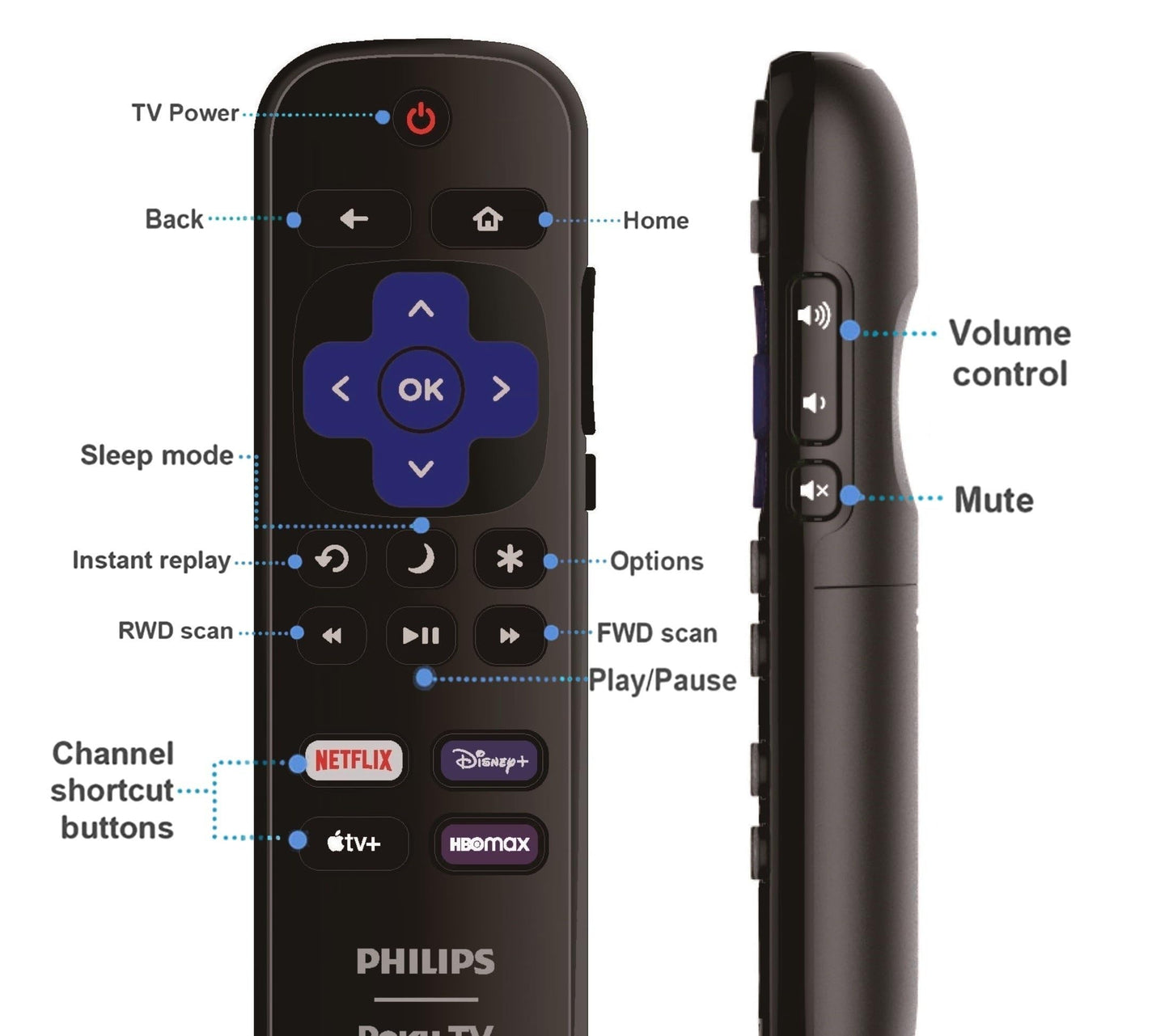 Replacement Remote Control Compatible with All Philips Roku TV Smart TVs?Only Works with Philips Roku TV, Not for Roku Stick and Roku Box?