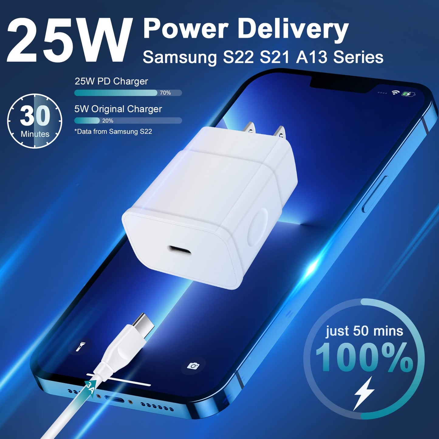 Turbo Charger Type C 25W Fast Cube for Samsung Galaxy A17 A16 5G A35 A15 A26 A36 A56 A55 S25 S24 Ultra A25 S23 FE S22 A23,Google Pixel 9 Pro XL 8 7a
