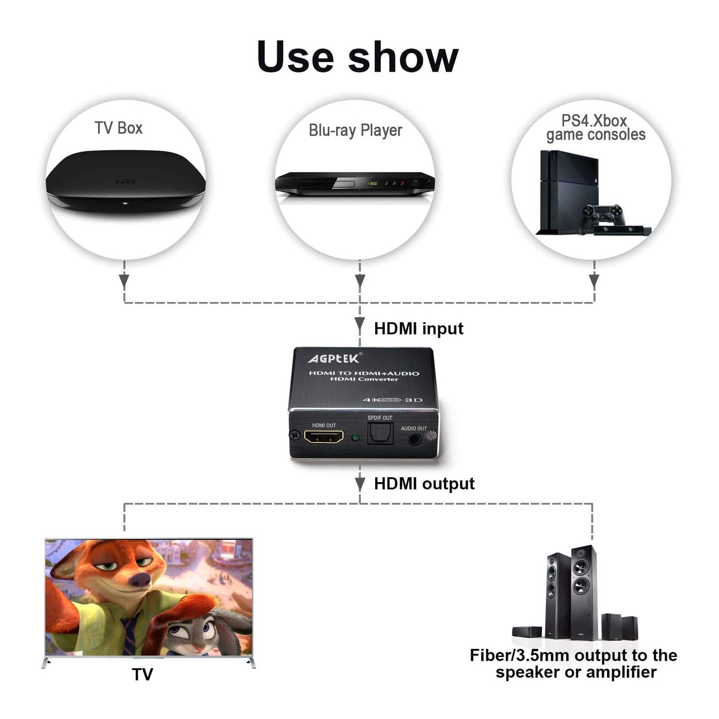 4K x 2K HDMI Audio Extractor Splitter, HDMI Audio Converter Adapter Support Ultra HD 4K Toslink Optical Audio Output and 3.5mm with Optical Fiber