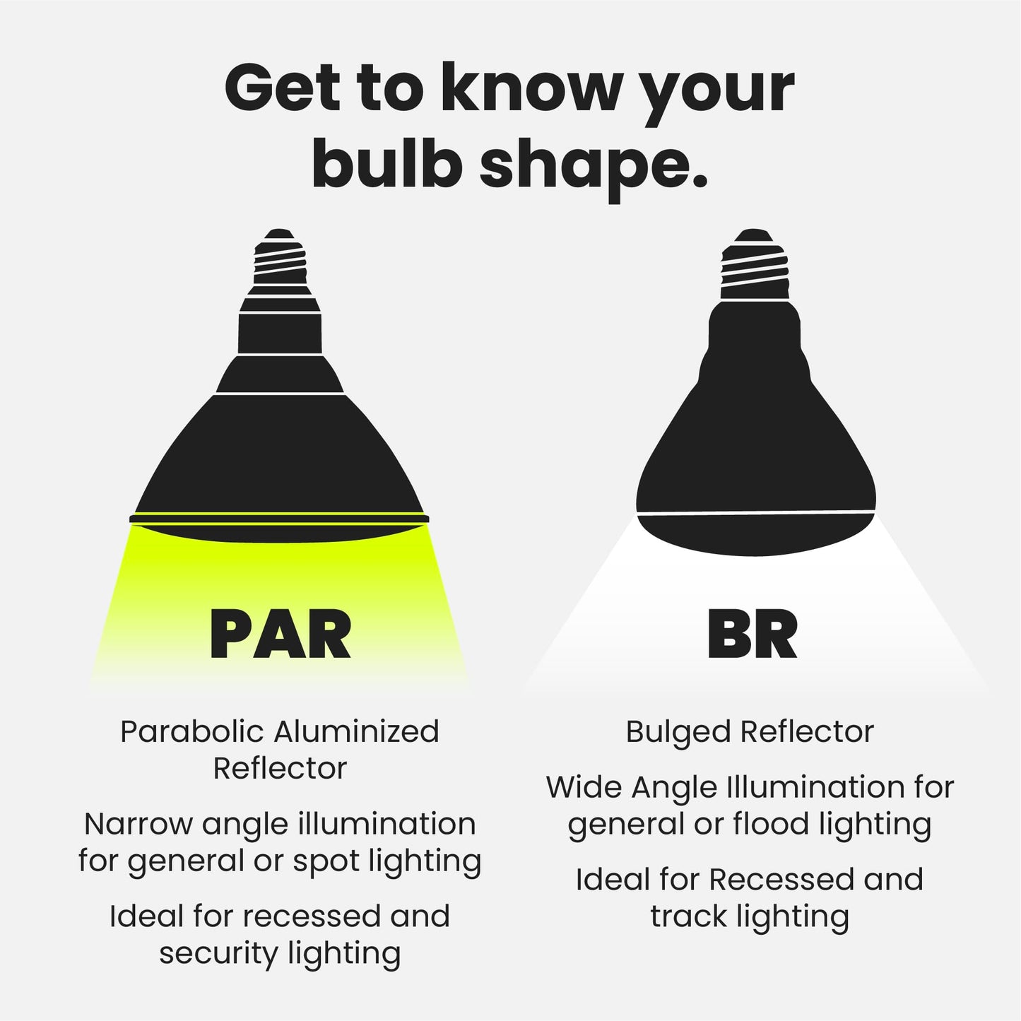 Feit Electric PAR38 LED Light Bulbs, 75W Equivalent, 5000k Daylight, 750 Lumens, E26 Base, Flood Light for Landscape & Track Lighting, 11,000-Hour