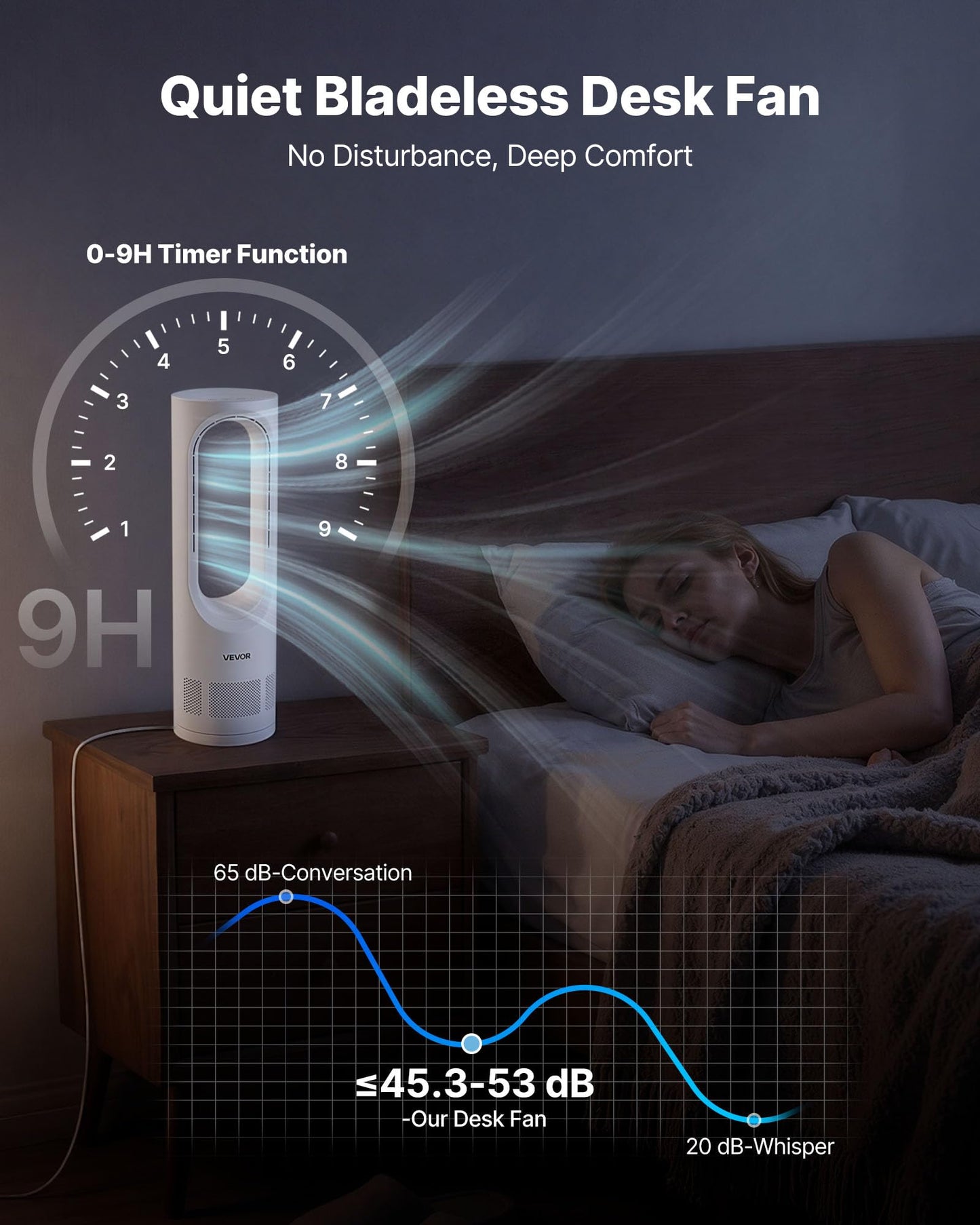 VEVOR Desk Fan Bladeless, 17 inch Office Table Fan Small Quite, 5 Speeds Adjustment, 0-9H Timer, 60-Degree Oscillation, Touch Control, Easy to Clean