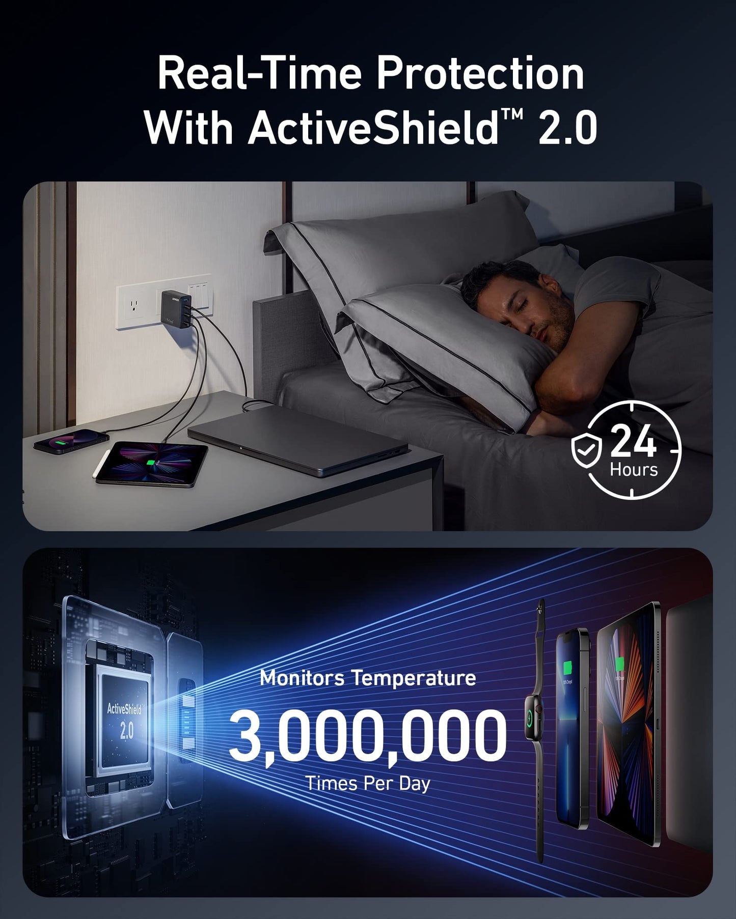Anker 150W Max USB C Charger Block, 4-Port Compact Foldable GaN Charger for MacBook Pro/Air, iPhone 17/16 and More Series, Dell and More