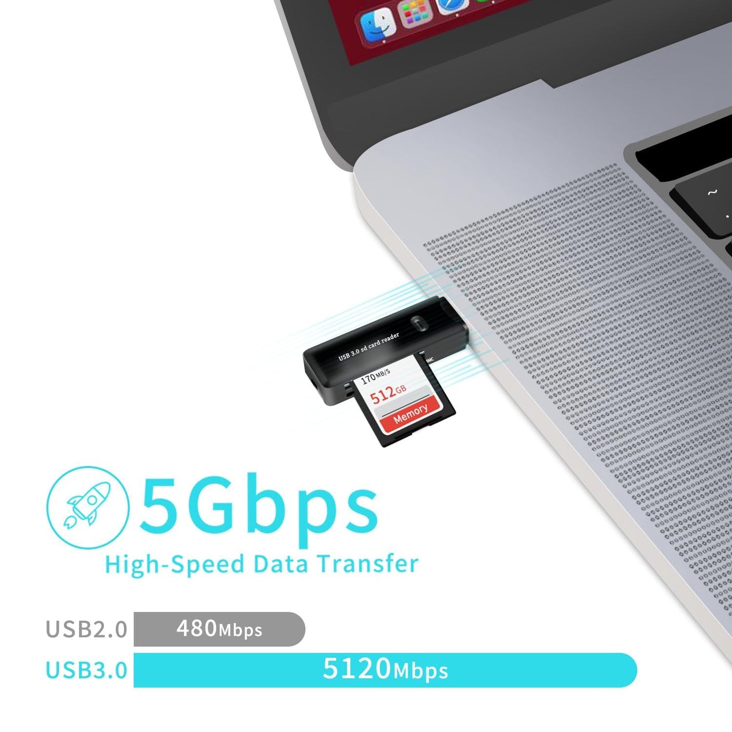 USB 3.0 SD/TF Card Reader - High-Speed Multi Memory Card Adapter for PC, Laptop, Phone