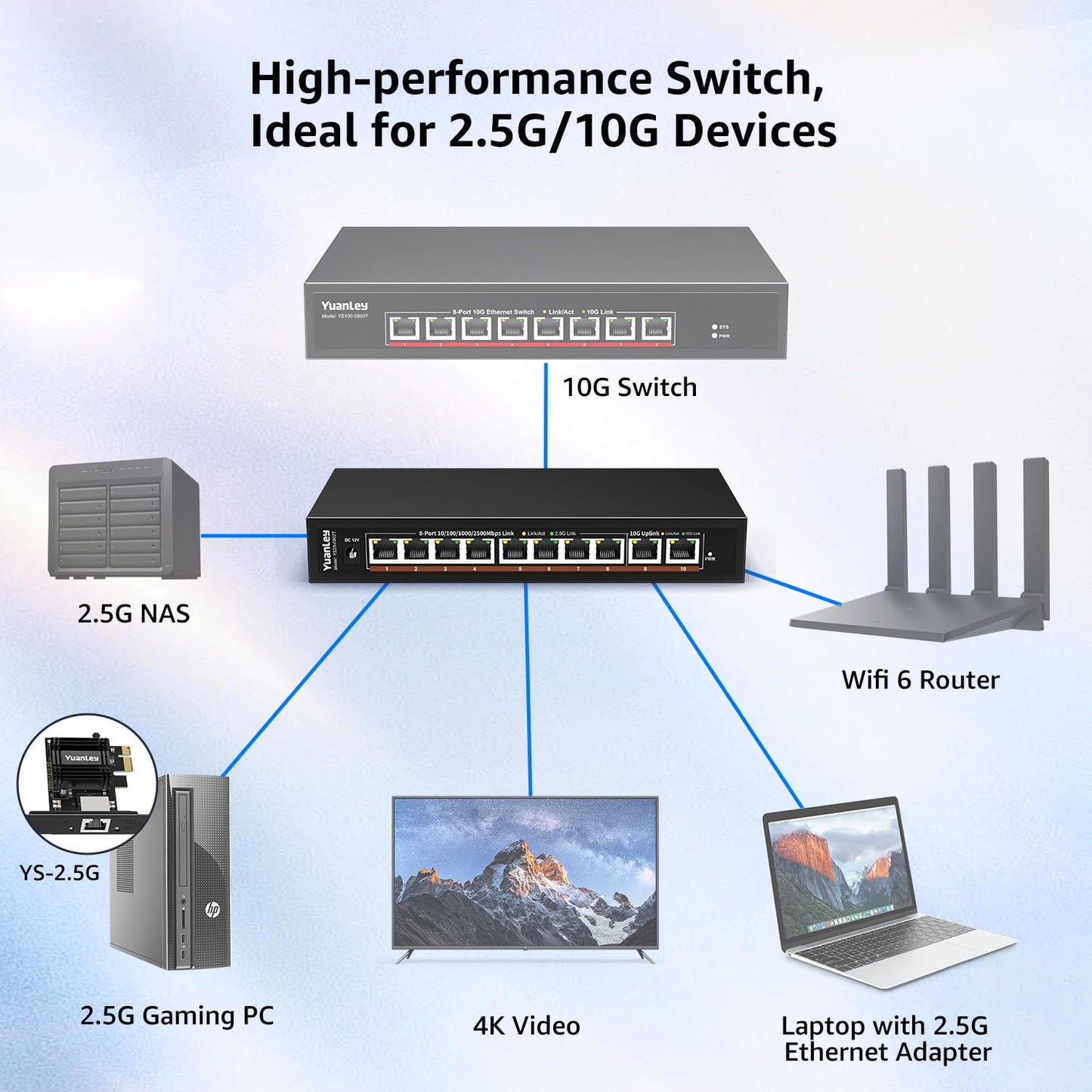 10 Port 10G Ethernet Switch Unmanaged, 8 x 2.5G Base-T Ports, 2 x 10Gb RJ45 Ports, Compatible with 100/1000/2500Mbps, Metal Case Fanless, YuanLey