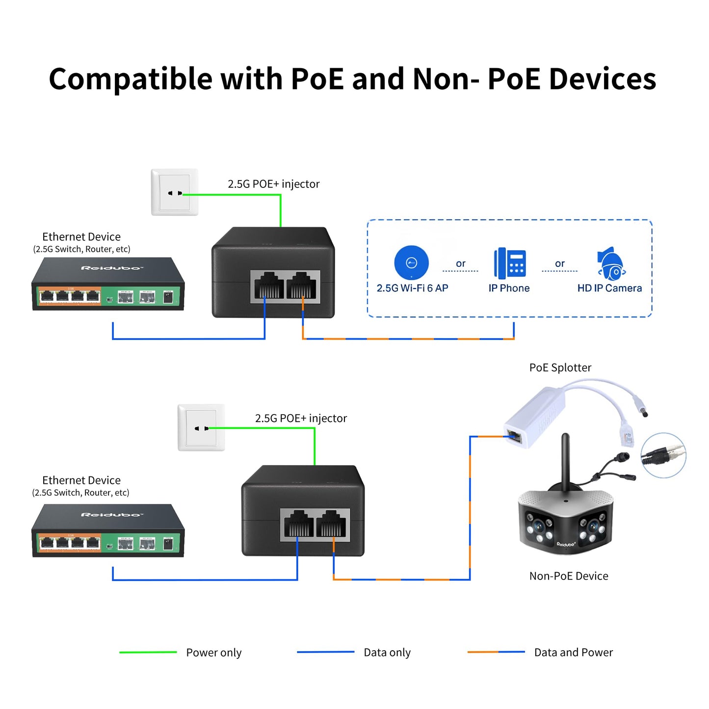 2.5Gb PoE+ Injector Adapter 30W 48~55V, IEEE 802.3at/af Compliant, Converts Non-PoE to PoE Network, 100/1000/2500Mbps RJ45, Up to 328 ft, Plug & Play