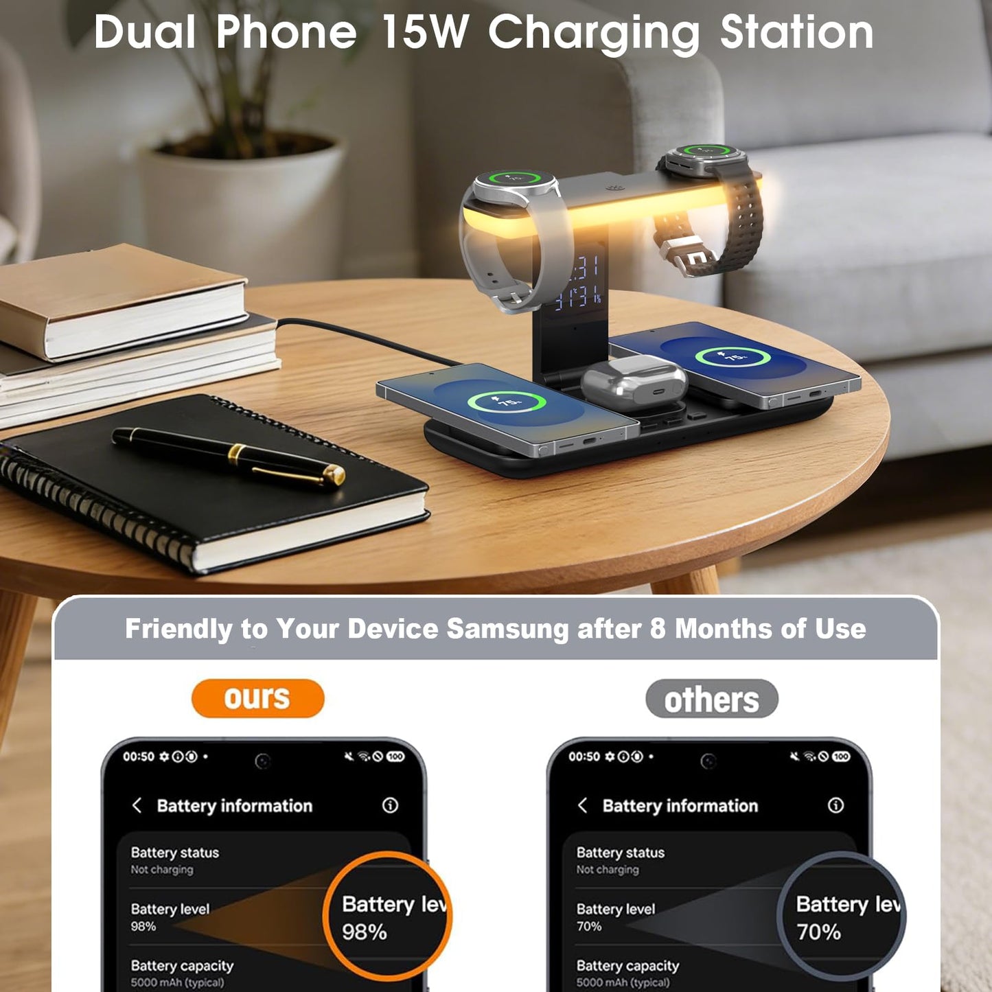 2026 YiJYi Dual Magnetic Wireless Charger for Samsung, 7 in 1 for Samsung Charging Station,45W Dual Phone with Two Light Styles Light & Clock,for