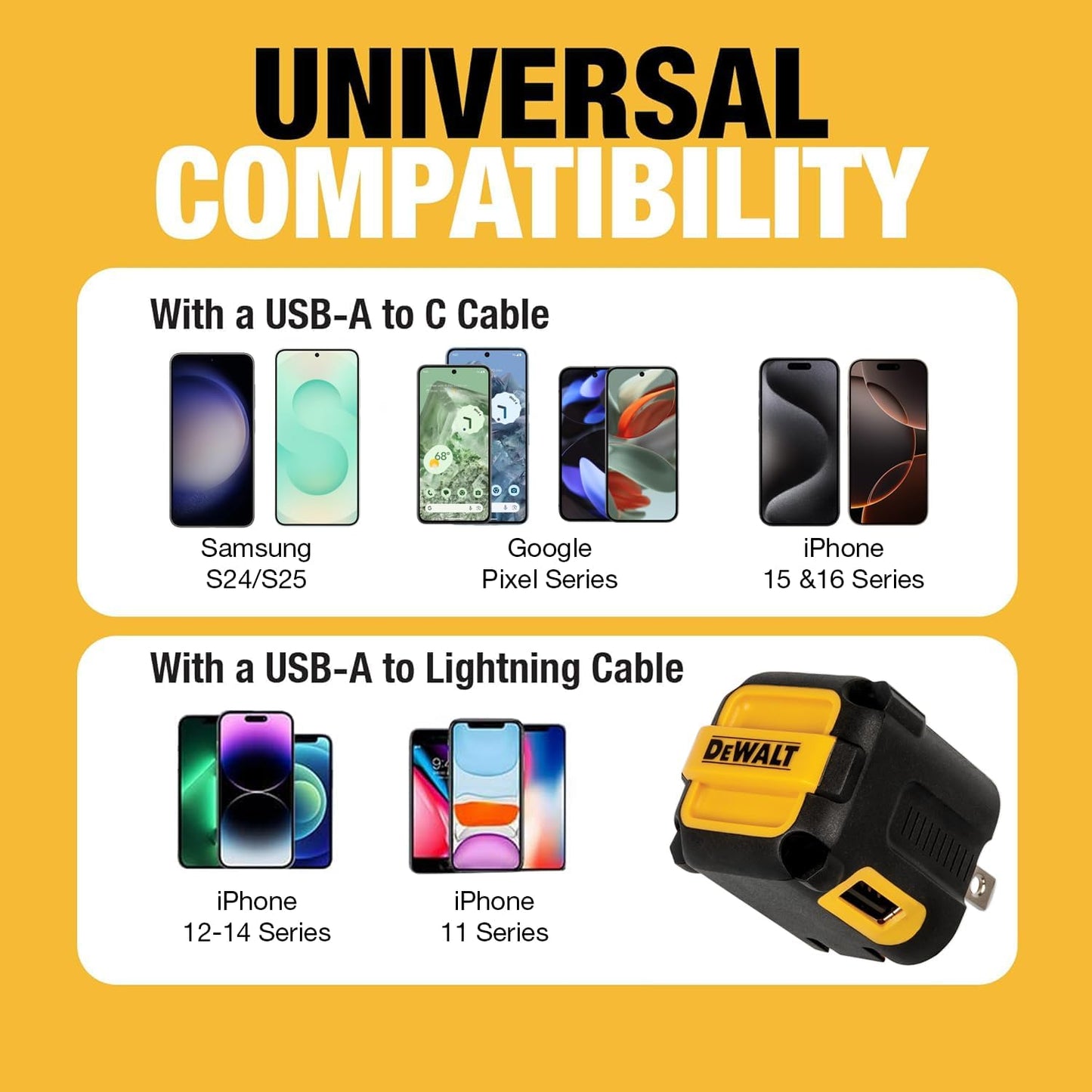 DEWALT Heavy Duty NeverBlock USB Charger, Angled Dual Port 12W Wall Charger Adapter, Foldable Plug, Charging Box Brick, Cube for iPhone 17 16 15 14 13