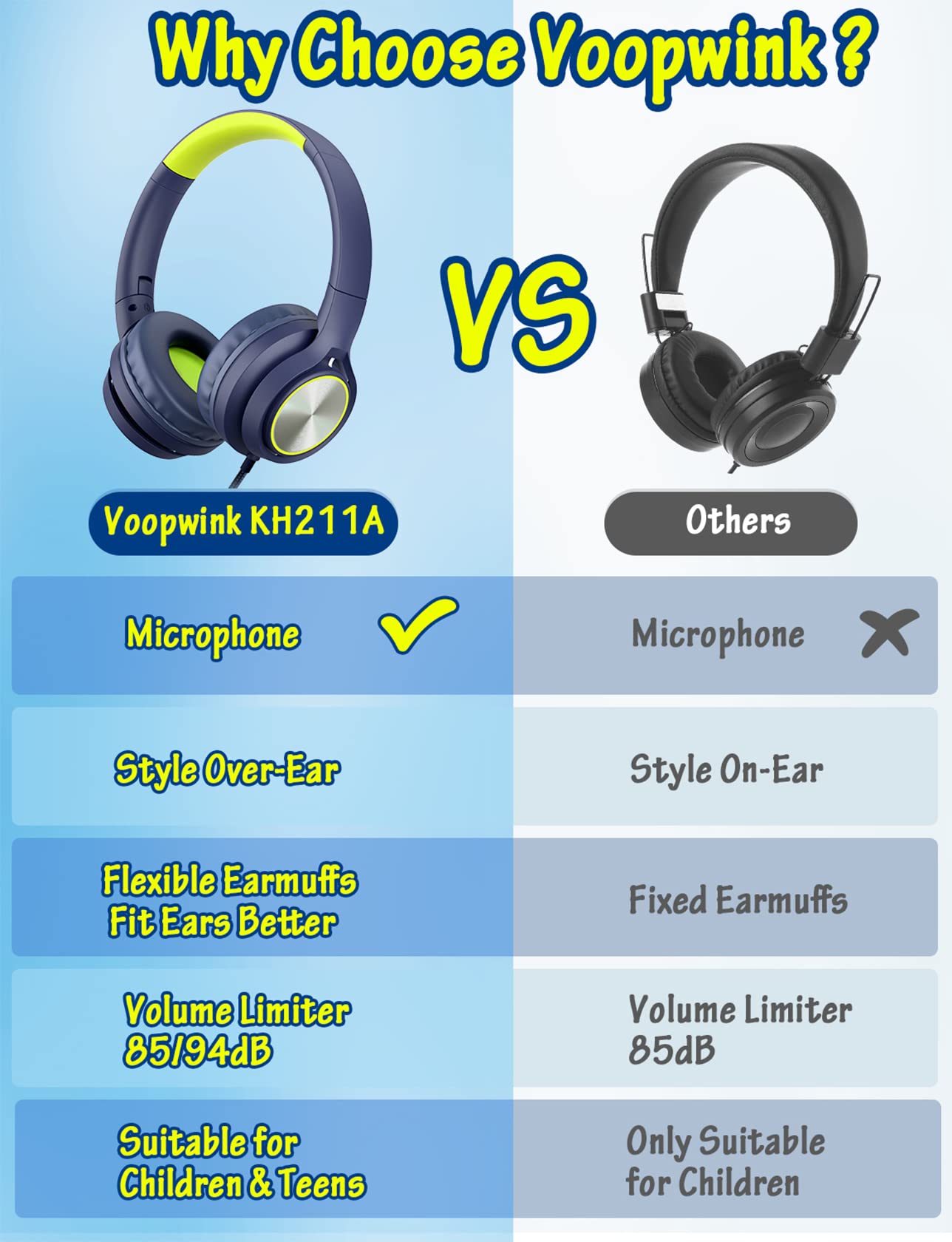 Kids Headphones with Cord , Wired Over Ear Headsets with Microphone Limited Volume 85dB/ 94dB, Portable Wired Headphones for Kids Boys Girls Teens