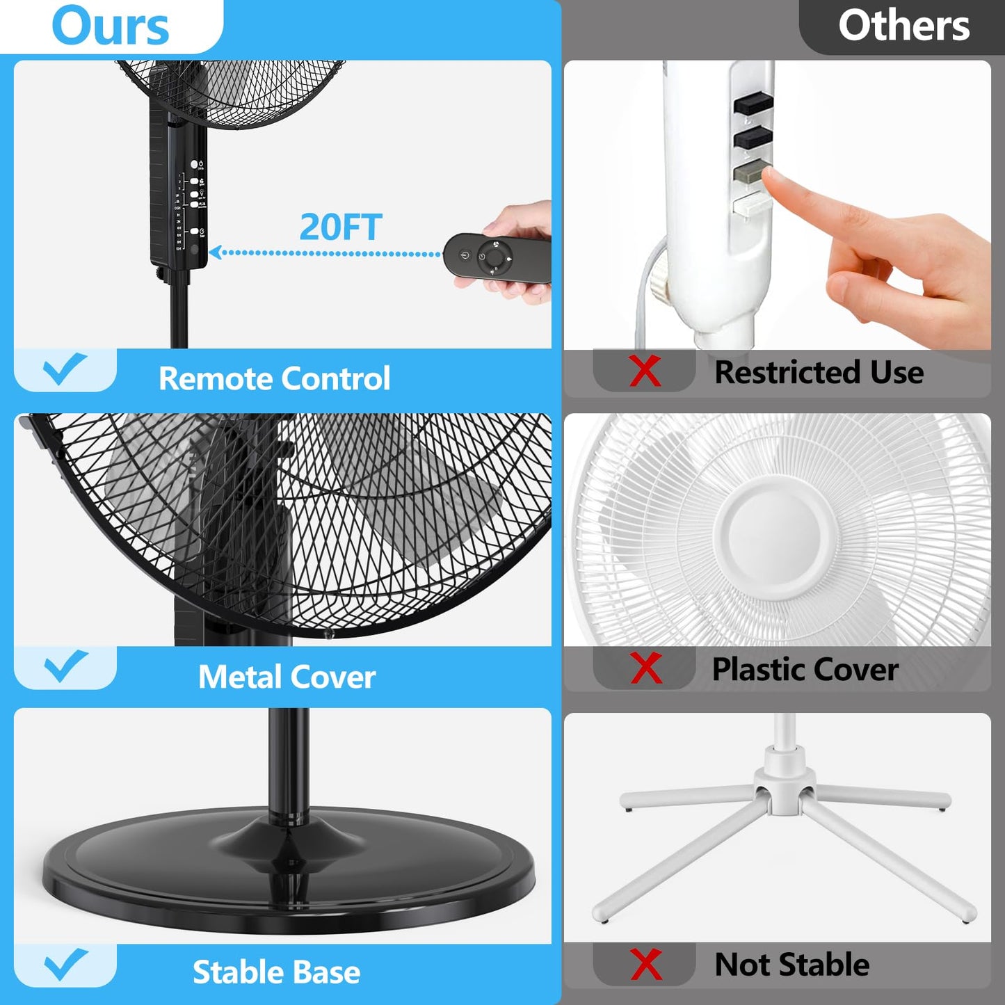 TBBSC 16"" Pedestal Fan with Remote, 3-Speed Height Adjustment Standing Fan 10H Timer Oscillating Cooling Fan