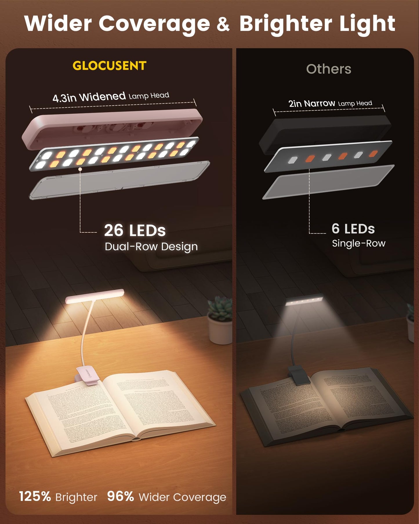 Glocusent 26 LED Book Light, 1200 mAh 90 Hrs Lasting Rechargeable Reading Light, 5 Amber Colors & Stepless Dimming Book Reading Light - Portable Clip