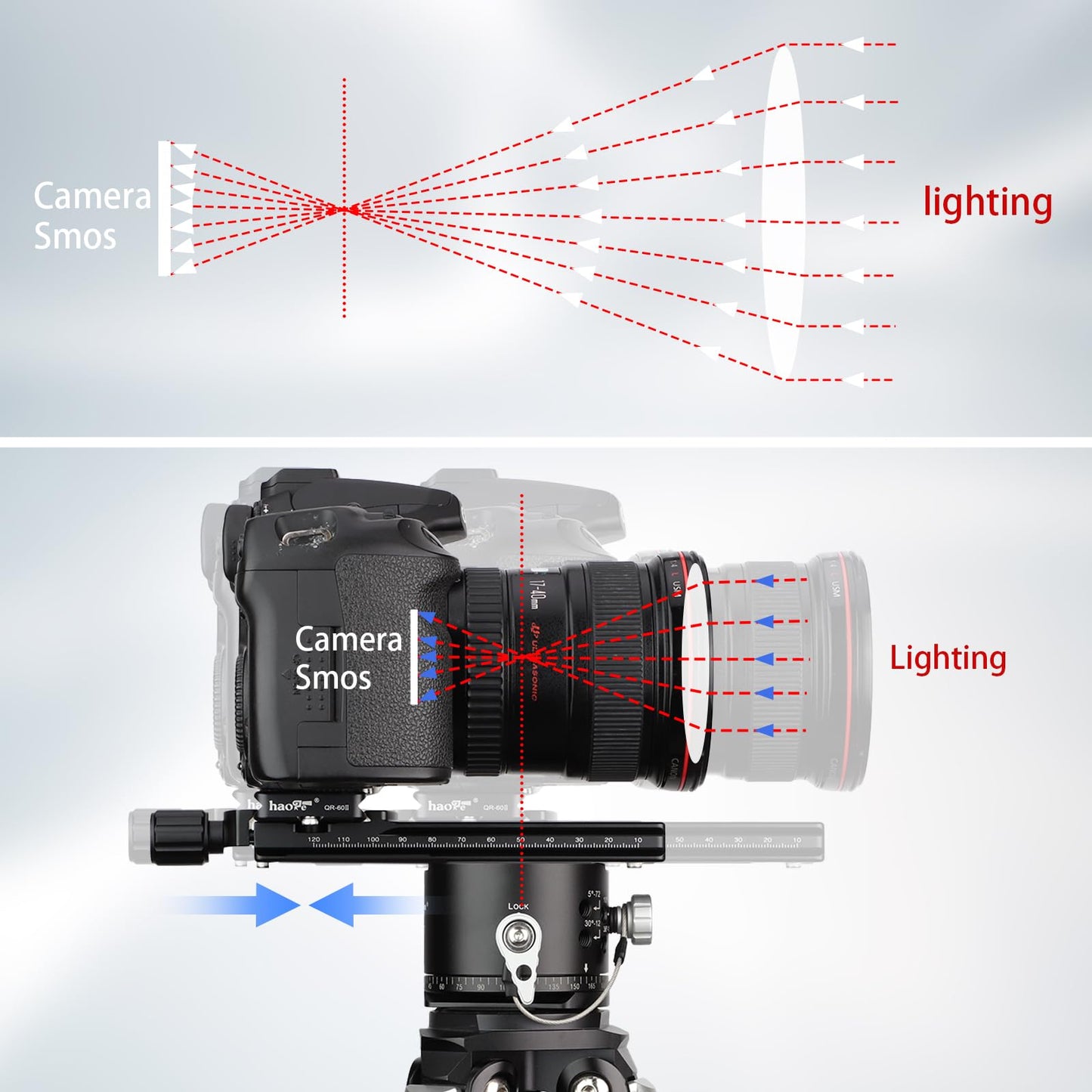 Haoge 140mm Nodal Slide Double Dovetail Focusing Rail Plate with Metal Quick Release Clamp and 60mm Plate for Camera Panoramic Panorama Close Up Macro