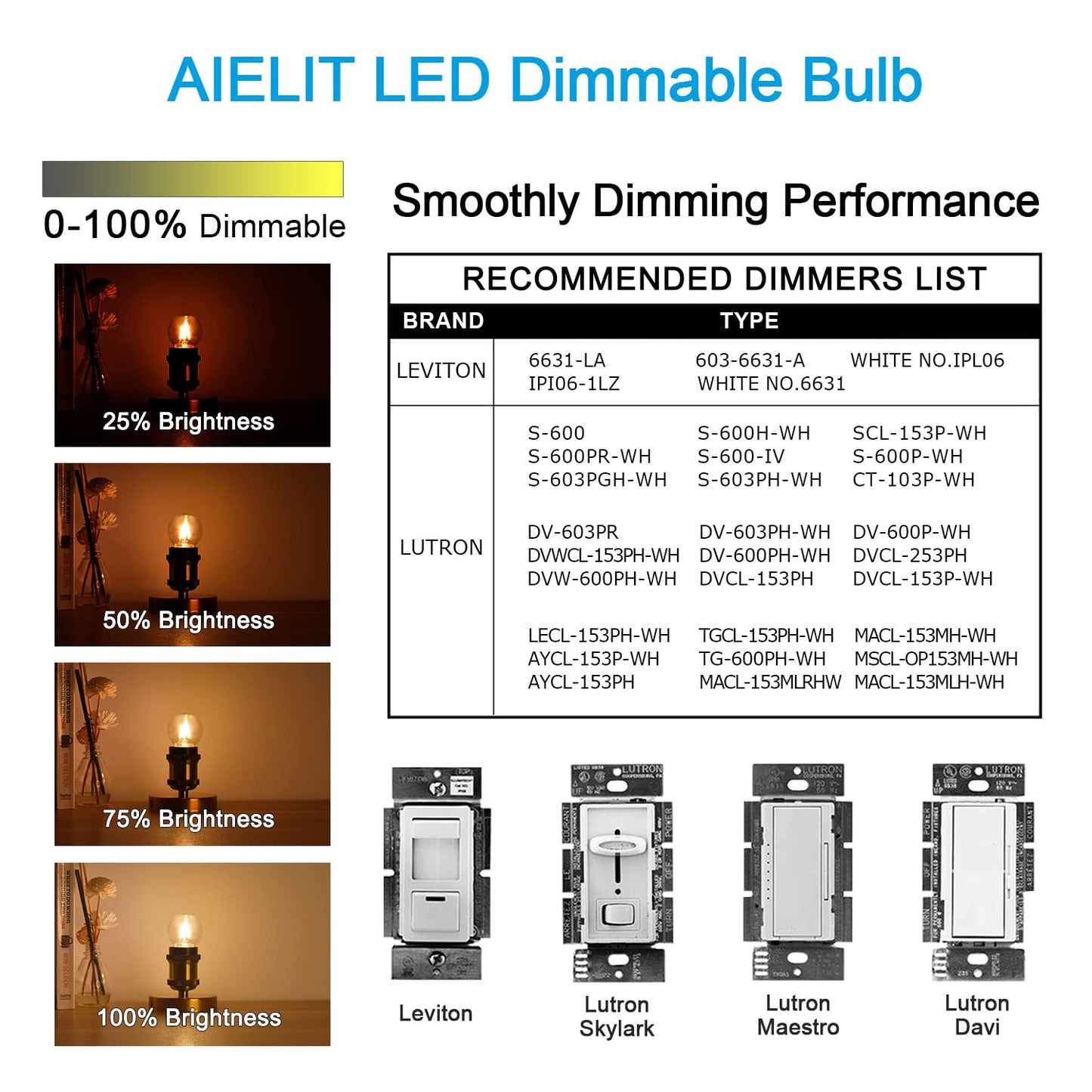 Dimmable 2 Watt Candelabra LED Light Bulb(25W Equivalent), AIELIT E12 Globe LED Bulb, Small Chandelier Base, Antique G15 Filament Edison Bulb