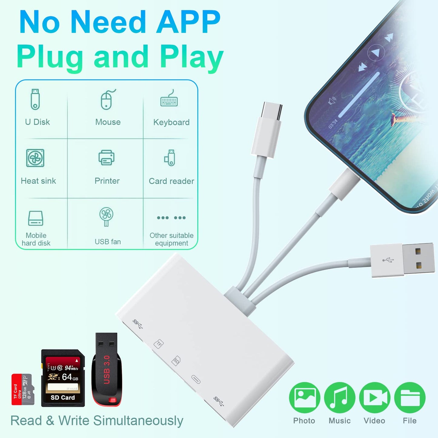 Multi 5-in-1 Lightning+Type C+USB A Card Reader for iPhone/iPad/Android/Mac Book/Computer/Tablet/Camera/Hard Disk/Flash Drive,OTG Memory Adapter