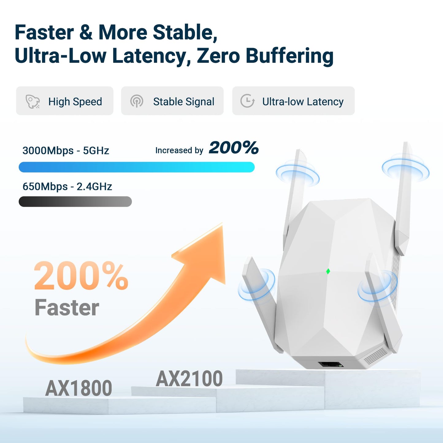 2026 AX3000 WiFi 6 Extender Signal Booster, Multi-Link Connectivity Internet Extender WiFi Booster for Home, Dual Band Long Range WiFi Repeater, Up