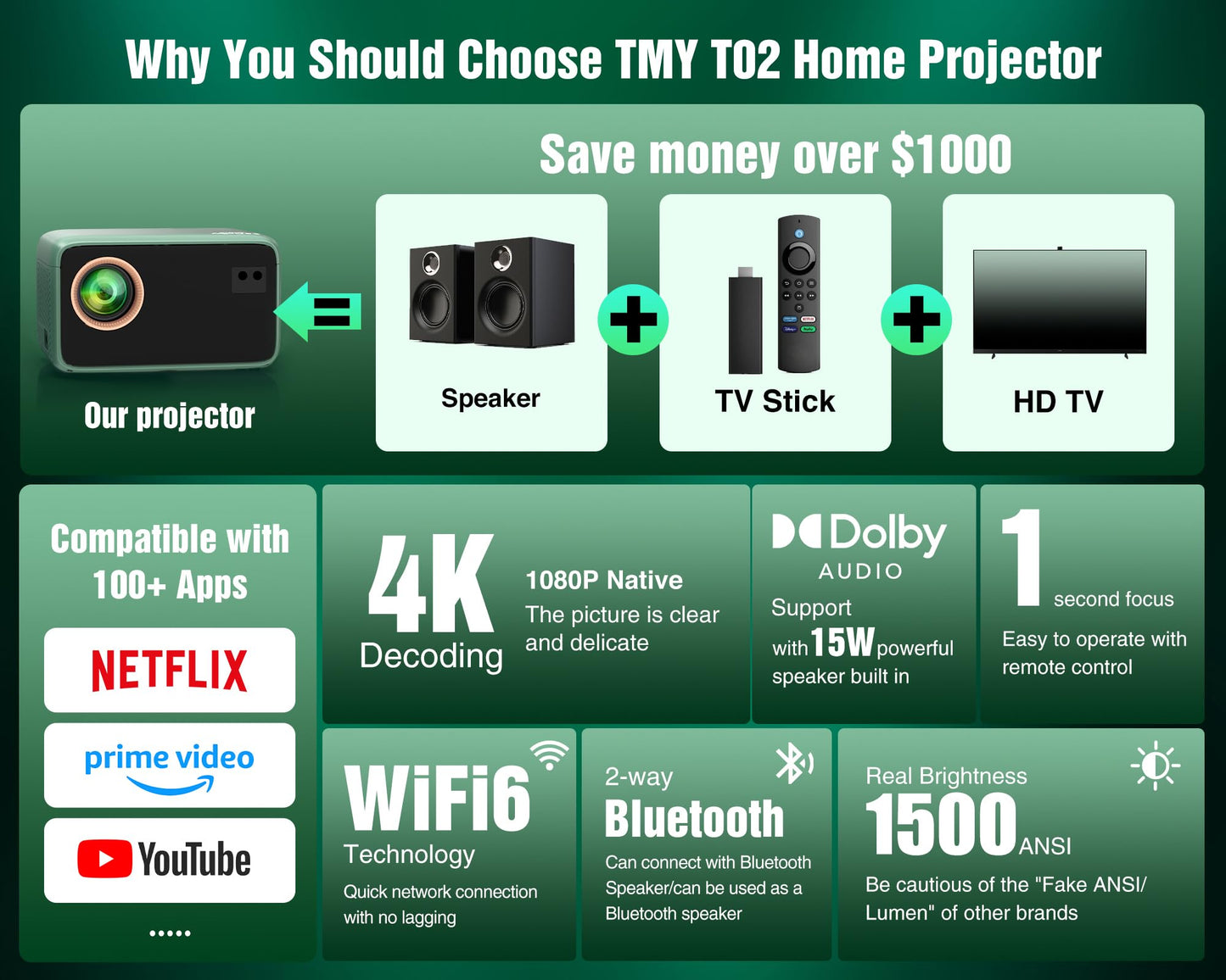 TMY 4K Projector with WiFi Bluetooth, Compatible with Netflix/Prime Video/YouTube, Outdoor Portable Home Theater Movie Projector, Smart Mini Projector