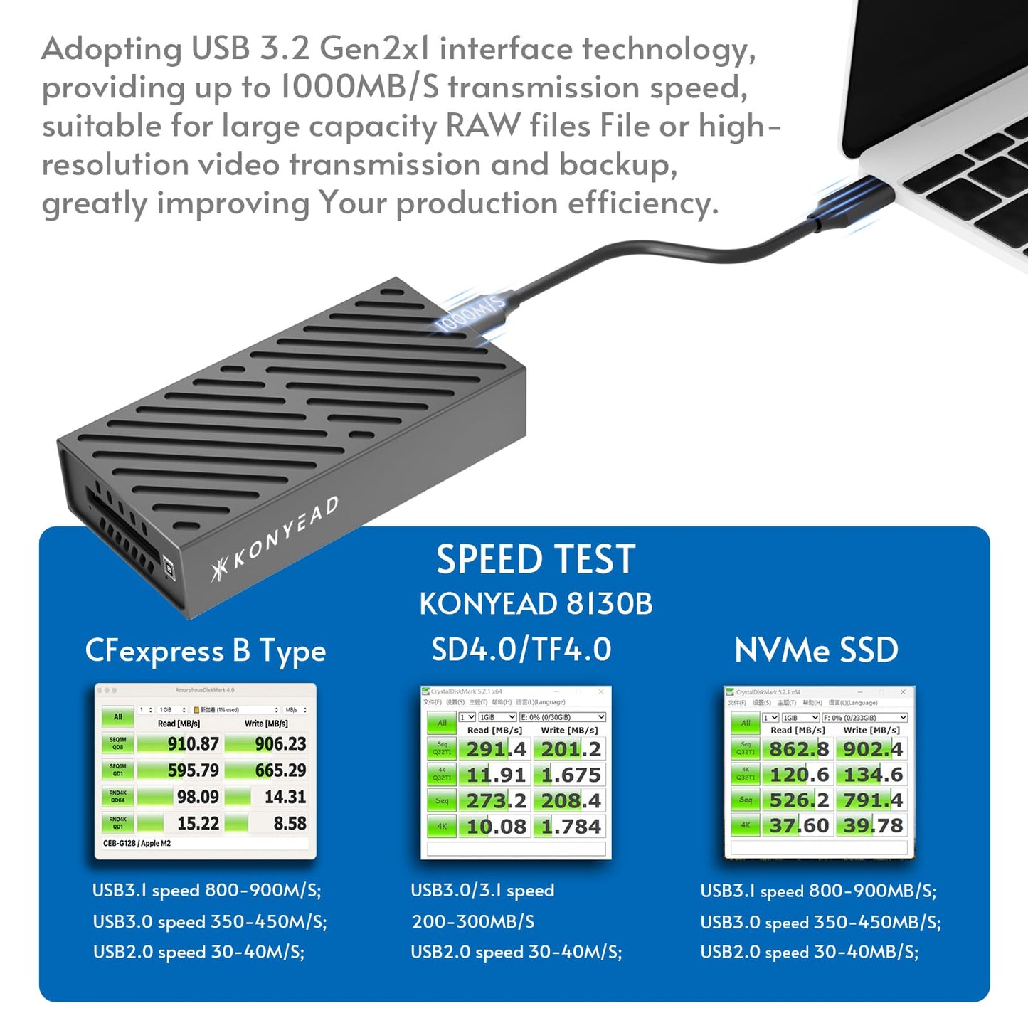 3-in-1 M.2 NVMe SSD & CFexpress B Type & SD Card-Reader and Enclosure,USB3.2 Type C 10Gbps,with Silent Fan Active Cooling,Compatible with M1/M2/M3/M4