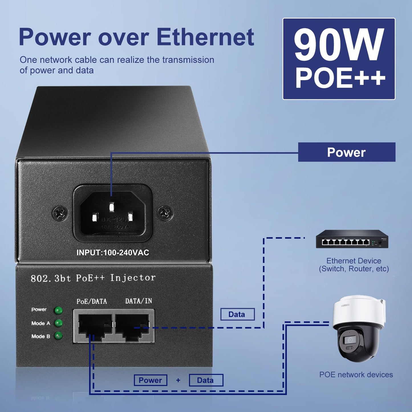 POE90 90W Gigabit IEEE 802.3bt PoE++ Injector Adapter