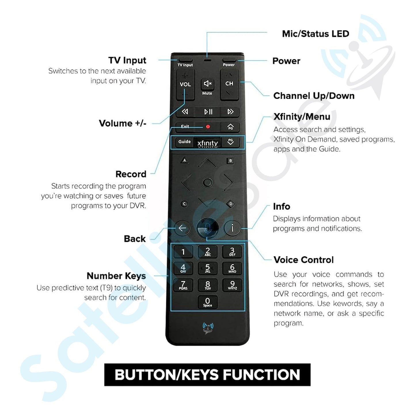 SatelliteSale Remote Control Replacement Xfinity XR15 for Comcast X1 Xi6 Xi5 XG2 & Flex - Voice Commands Backlit Black ABS Plastic RC with Batteries