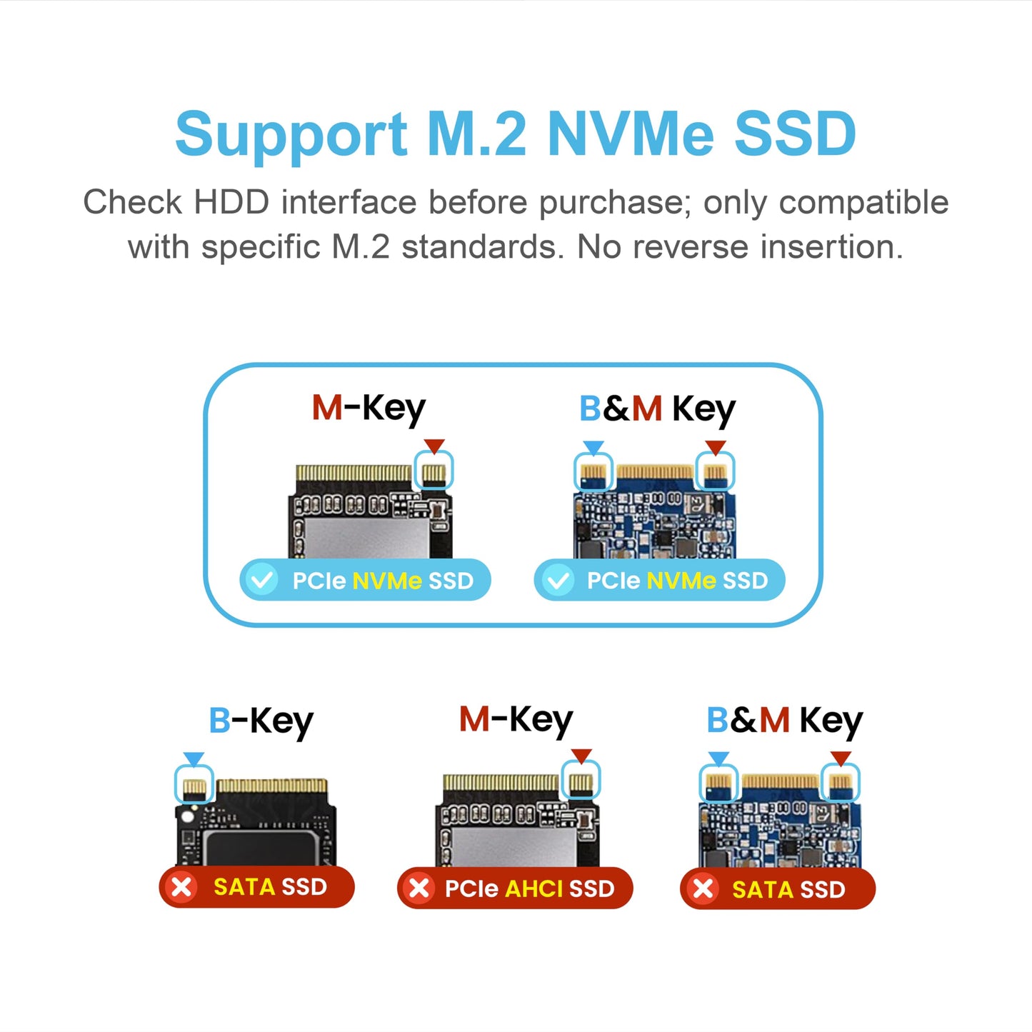 Mediasonic Aluminum M.2 PCIe NVME SSD Enclosure to USB 3.2 Gen 2 10Gbps USB Type C | M-Key/B+M Key | Support UASP Trim | 2230/2242/2260/2280 (Support
