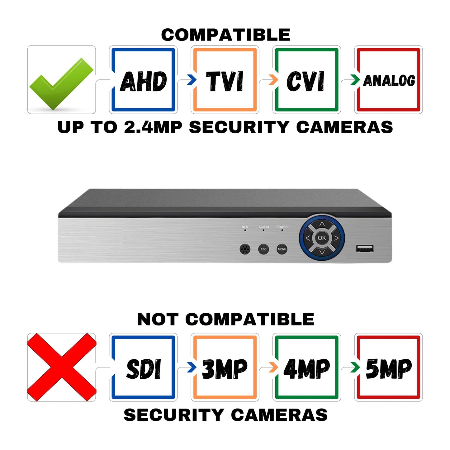 Evertech 8 Channel CCTV Surveillance Security System Video Recorder 1080P HD TVI AHD CVI Analog DVR with 2TB Hard Drive for up 2 Weeks Recording