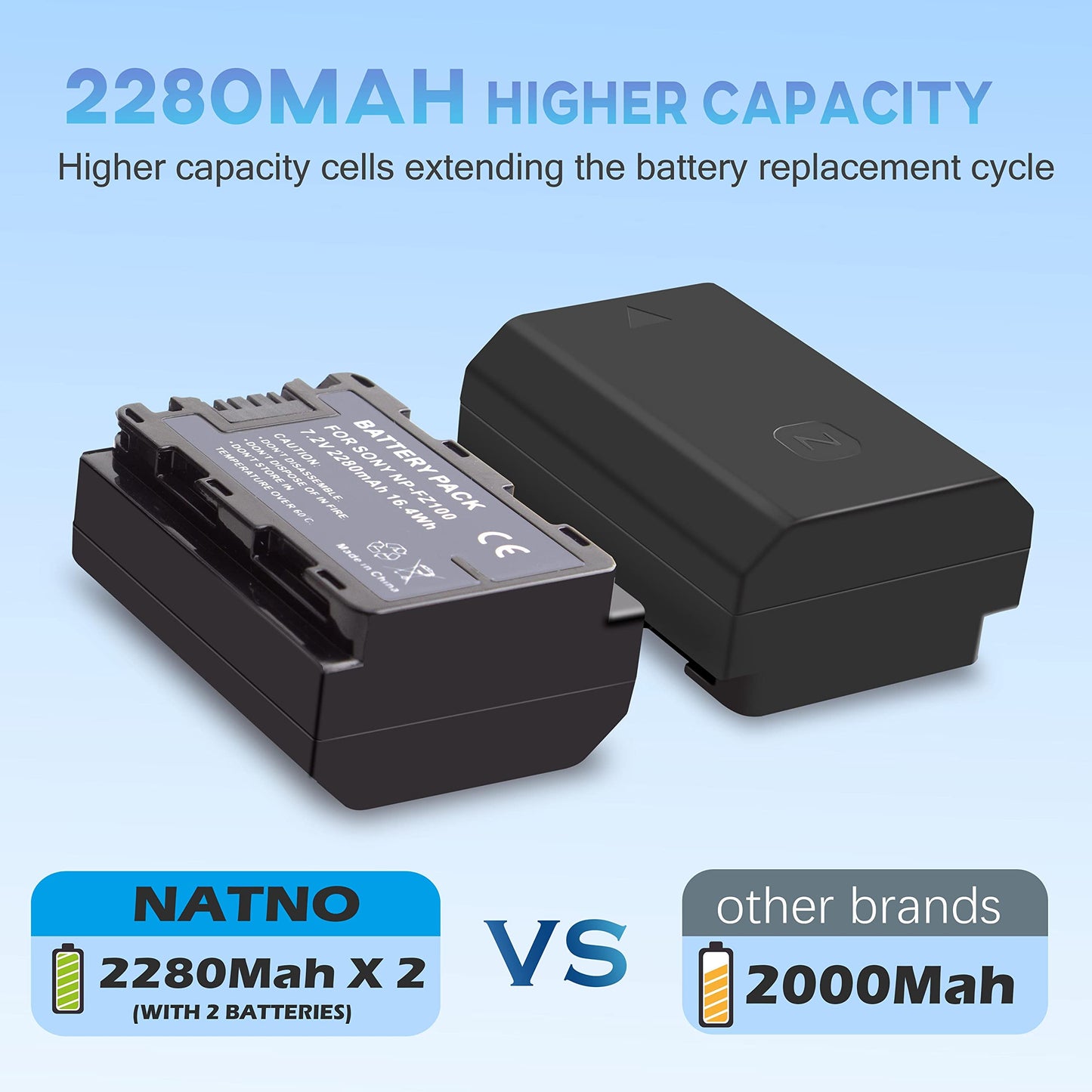 2 Pack NP-FZ100 Battery & Battery Charger Replacement for Sony Alpha A7 IV / A7 III / A7R V / A7R IV / A7R III / A7S III / A7C / A6600 / FX3 / A9 / A9