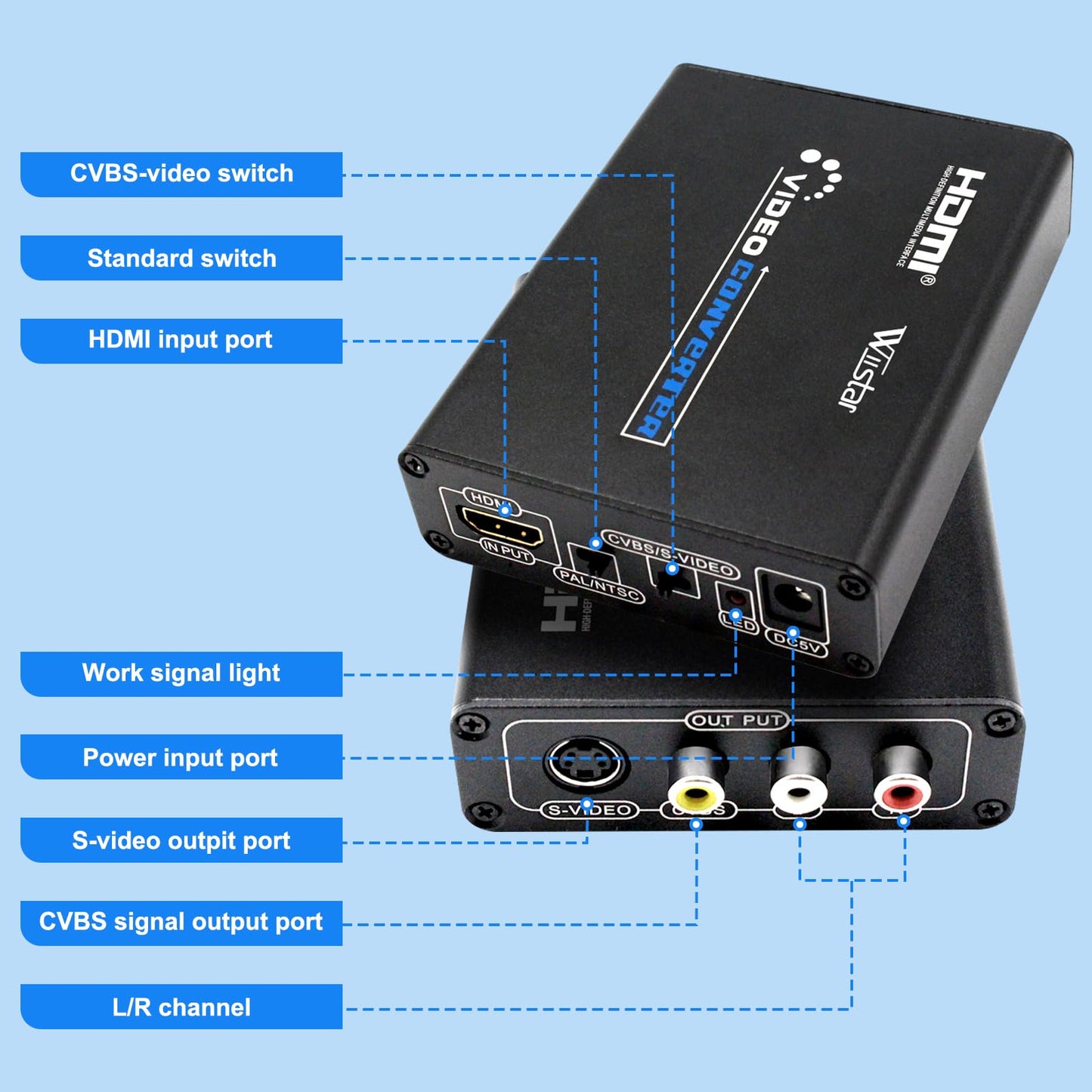 Wiistar HDMI to AV RCA Composite & S-Video R/L Audio Converter HDMI to CVBS Video Converter Support 720P/1080P for DVD PS2 PS3 Xbox HDTV