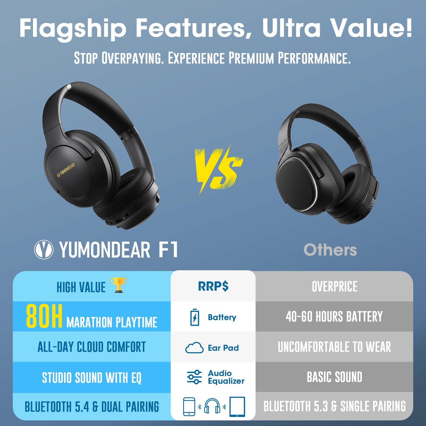 YUMONDEAR Bluetooth Headphones Over Ear, 80 Hrs Playtime Wireless Headphones with ENC Mic, Deep Bass EQ, Foldable Comfort for Travel, Gym…