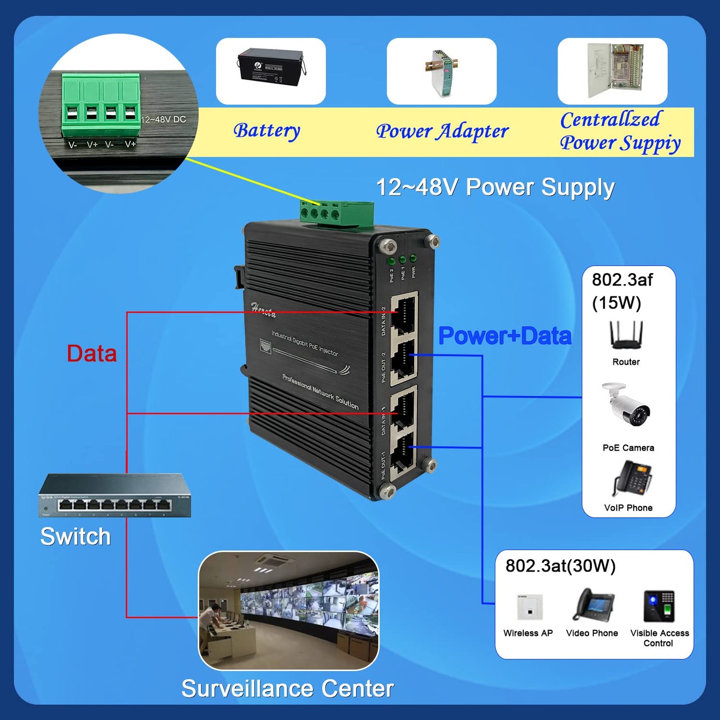 2 Ports Hardened Industrial Gigabit PoE+ Injector 30W Max Per Port 12~48VDC Power Input Support IEEE802.3af/at PoE Device Support 10/100/1000Base-T