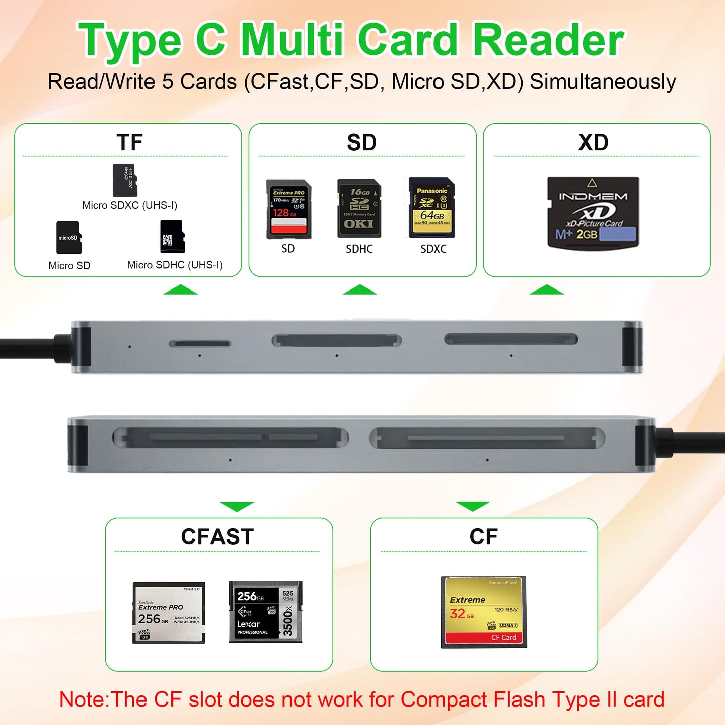 CFast Card Reader, USB C CFast 2.0 Card Reader 5Gbps 5-in-1 Memory Card Reader for CF/SD/Micro SD(TF)/XD Cards, Simultaneous Read & Write 5 Cards