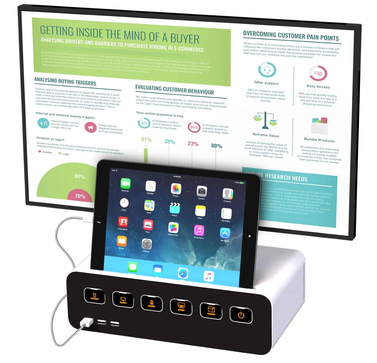 Kantek Cable Management Power HUB and Stand with USB Charging Ports, 5 OUTLETS, 3 USB, 6.5 FT Cord, White