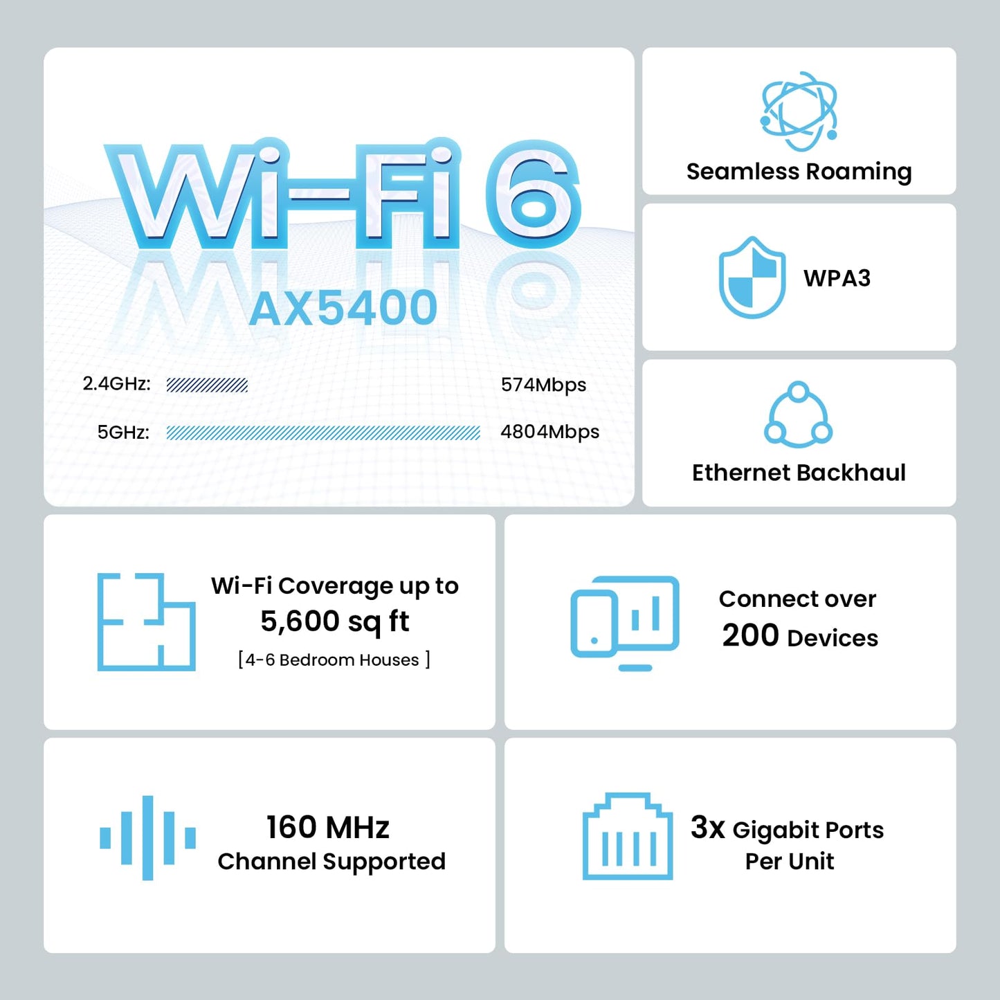 Tenda AX5400 Mesh WiFi 6 System Nova MX15 Pro - 5600 sq.ft WiFi Coverage - Whole Home WiFi 6 Mesh System - Dual-Band Mesh Router for 200 Devices - 6 *