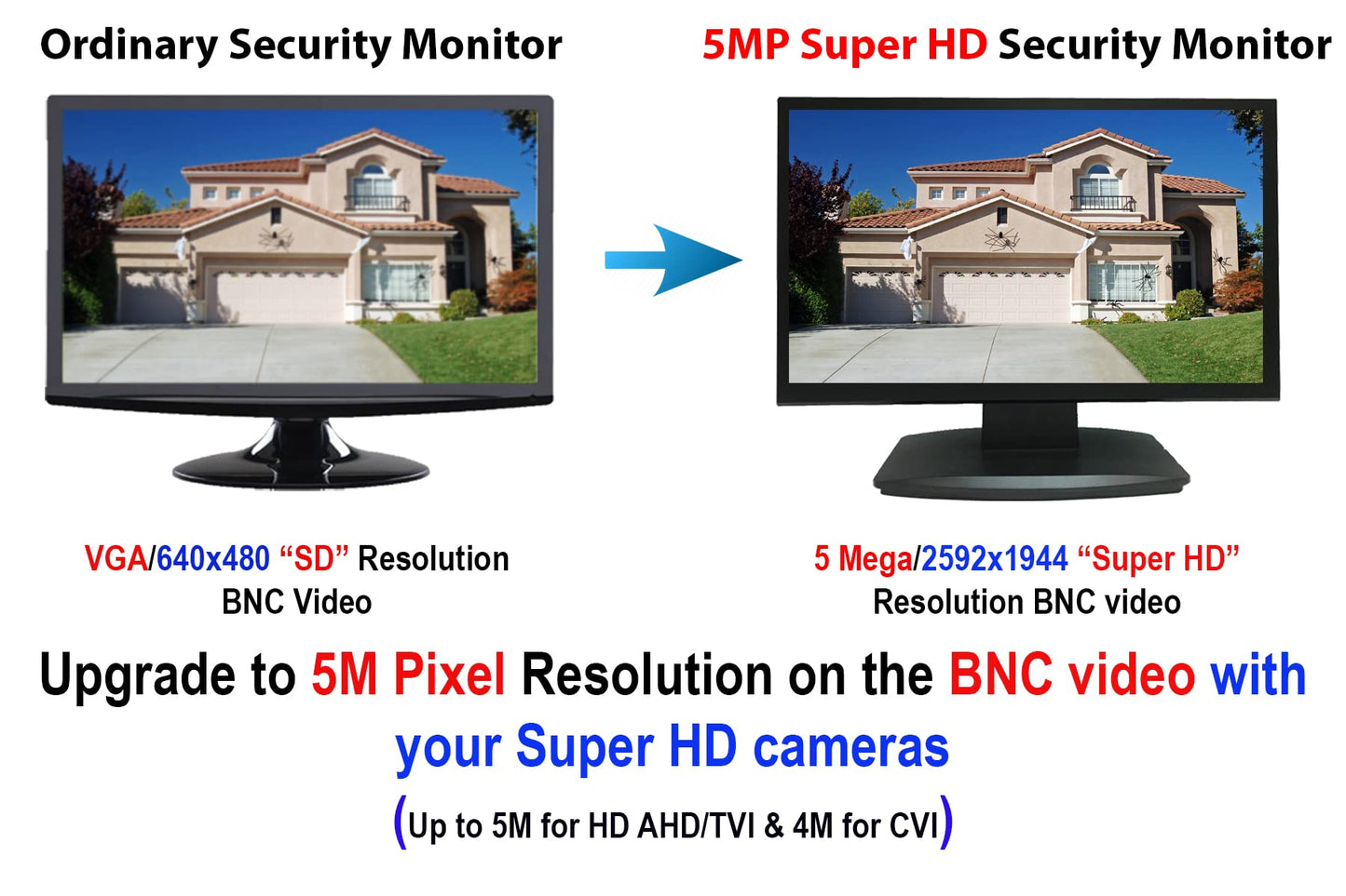 101AV 21.5" 5MP/2560x1920 Super-HD TVI, AHD, CVI & CVBS Professional Security Monitor, 1 HDMI & 2 BNC in & Out, Work with Super-HD 5MP Security