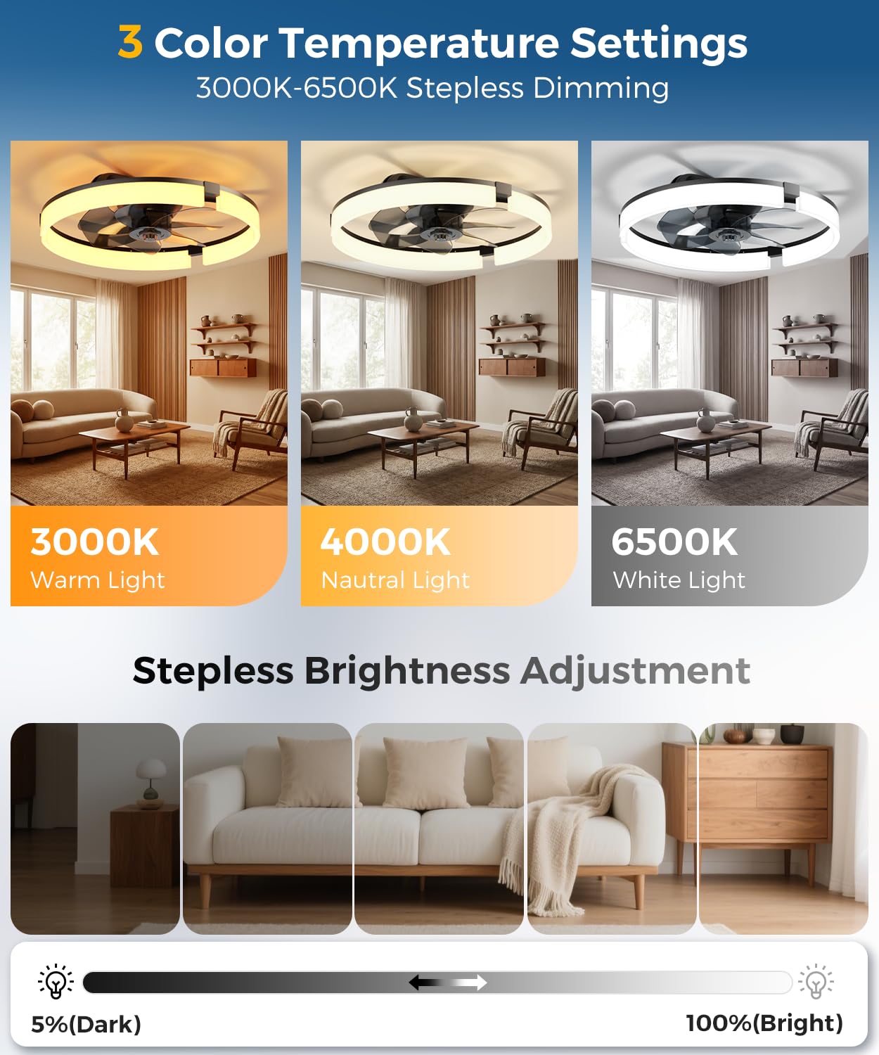 PACOVY 20'' Ceiling Fan with Lights, Flush Fandelier, Remote/APP Control
