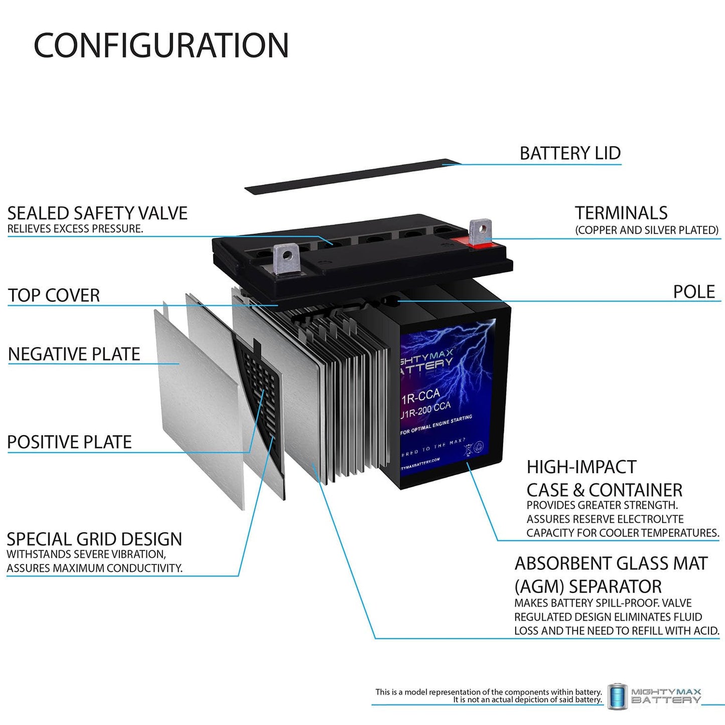 Mighty Max Battery ML-U1R-CCA -12 Volt, 200 CCA, Nut and Bolt (NB) Terminal, Rechargeable SLA AGM Battery