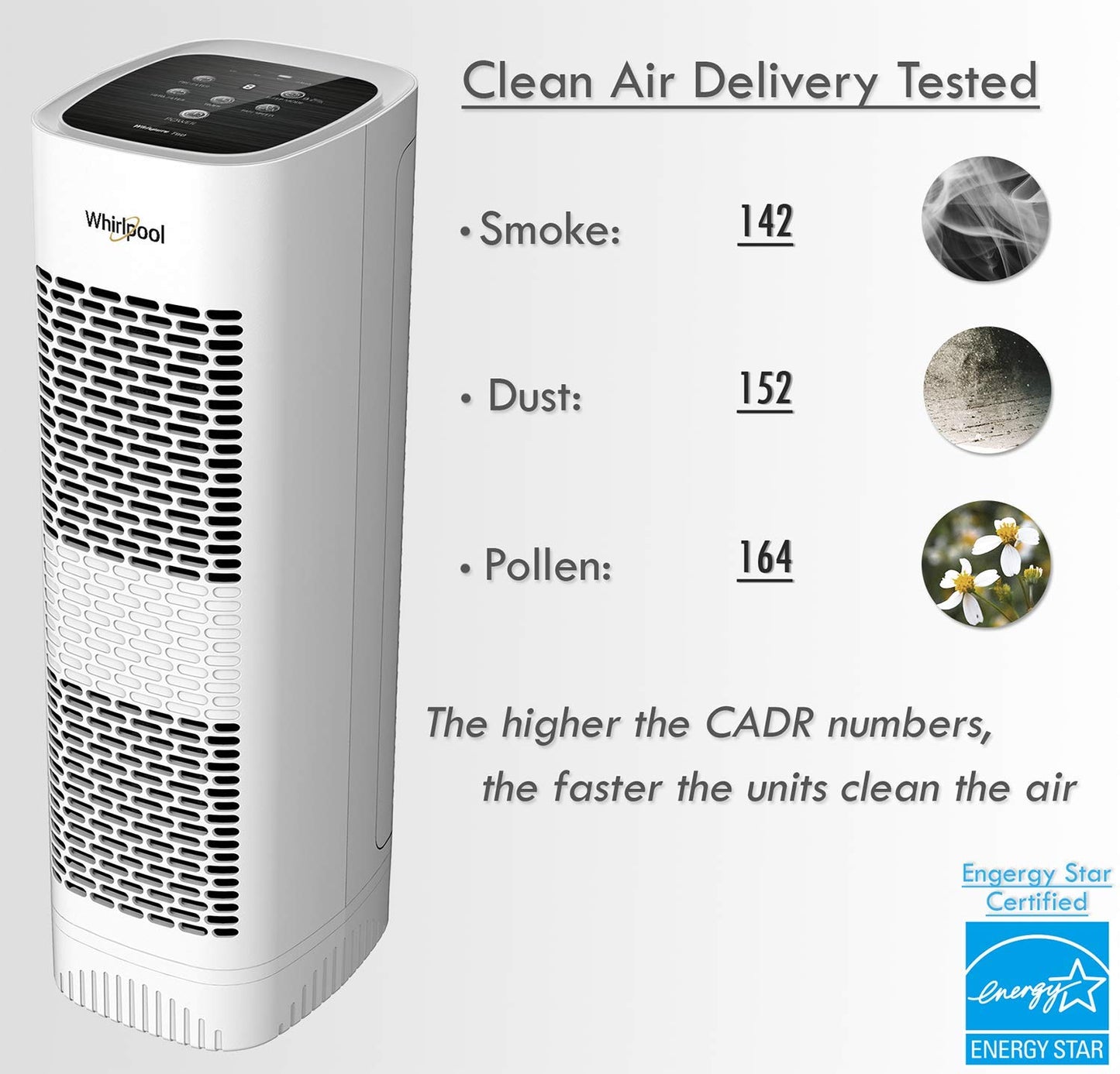 Whirlpool WPT80P Whispure True Hepa Air Purifier, Activated Carbon Advanced Anti-Bacteria, Ideal for Wildfire, Allergies, Odors, Pet Dander, Mold