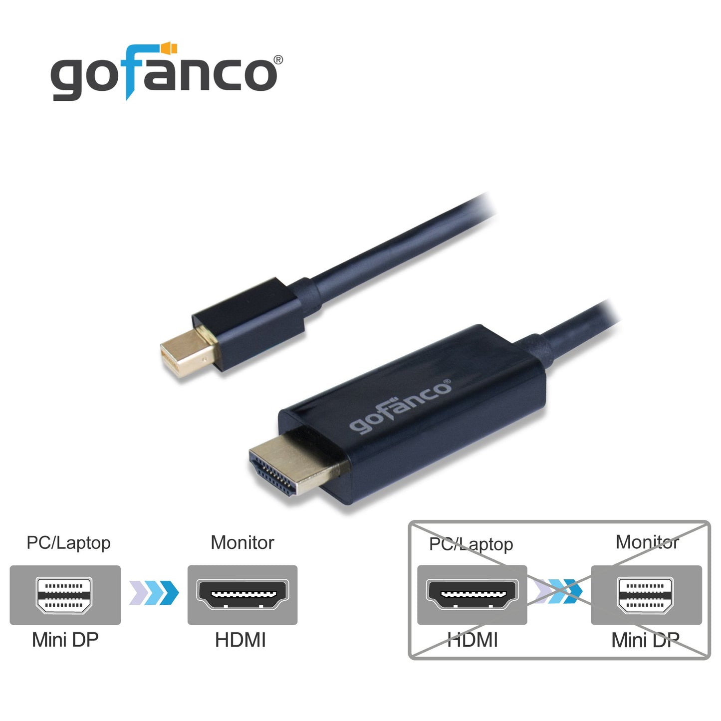 gofanco® Mini DisplayPort to HDMI Cable (Thunderbolt 2 Compatible) Gold Plated 6 Feet Male to Male M/M for MacBook, Surface, Chromebook, Dell, HP