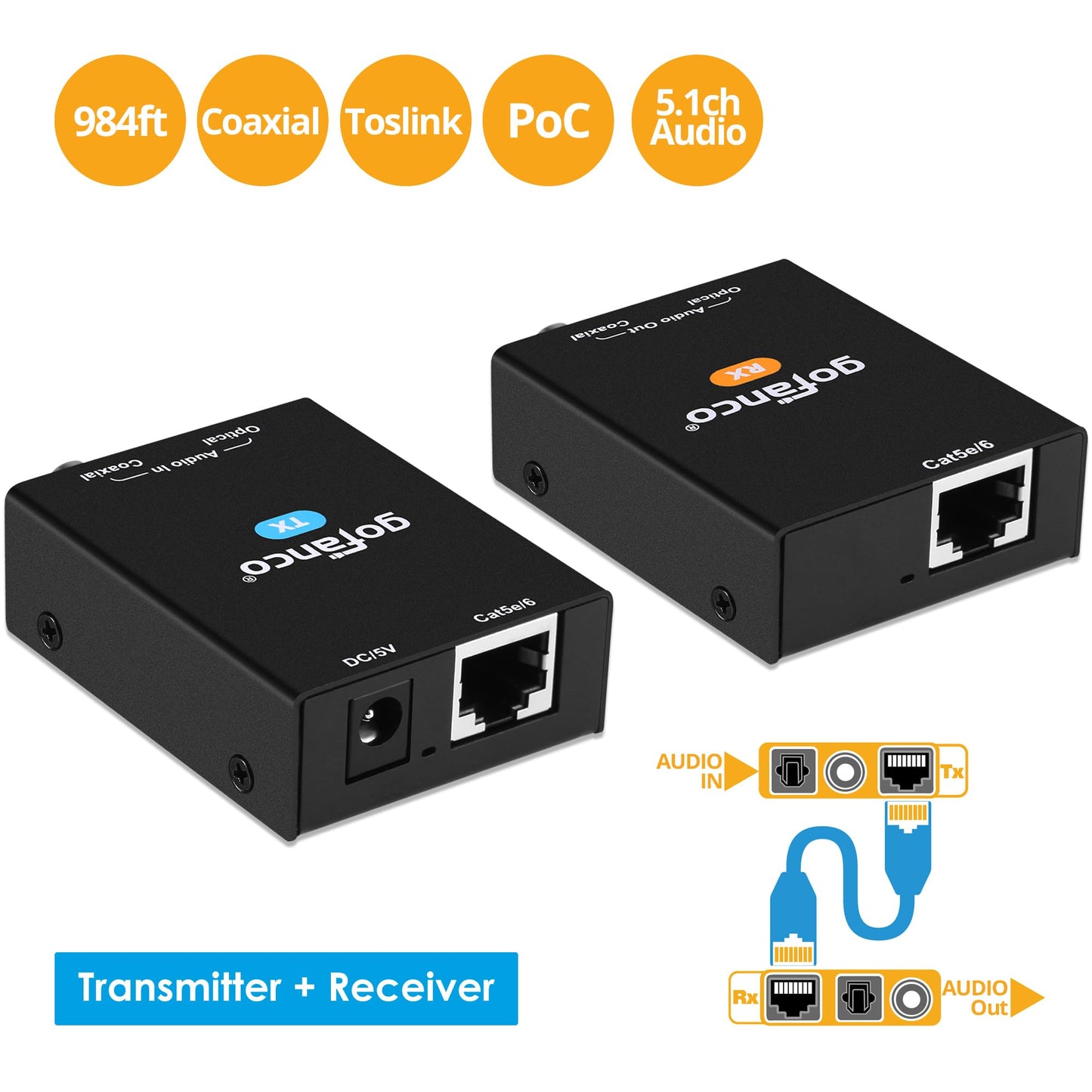 gofanco Audio Extender Over CAT5e / CAT6 Ethernet Balun - Coaxial/Optical Toslink Digital, 984ft (300m) Extension, PoC, 5.1-Channel, Supports Dolby