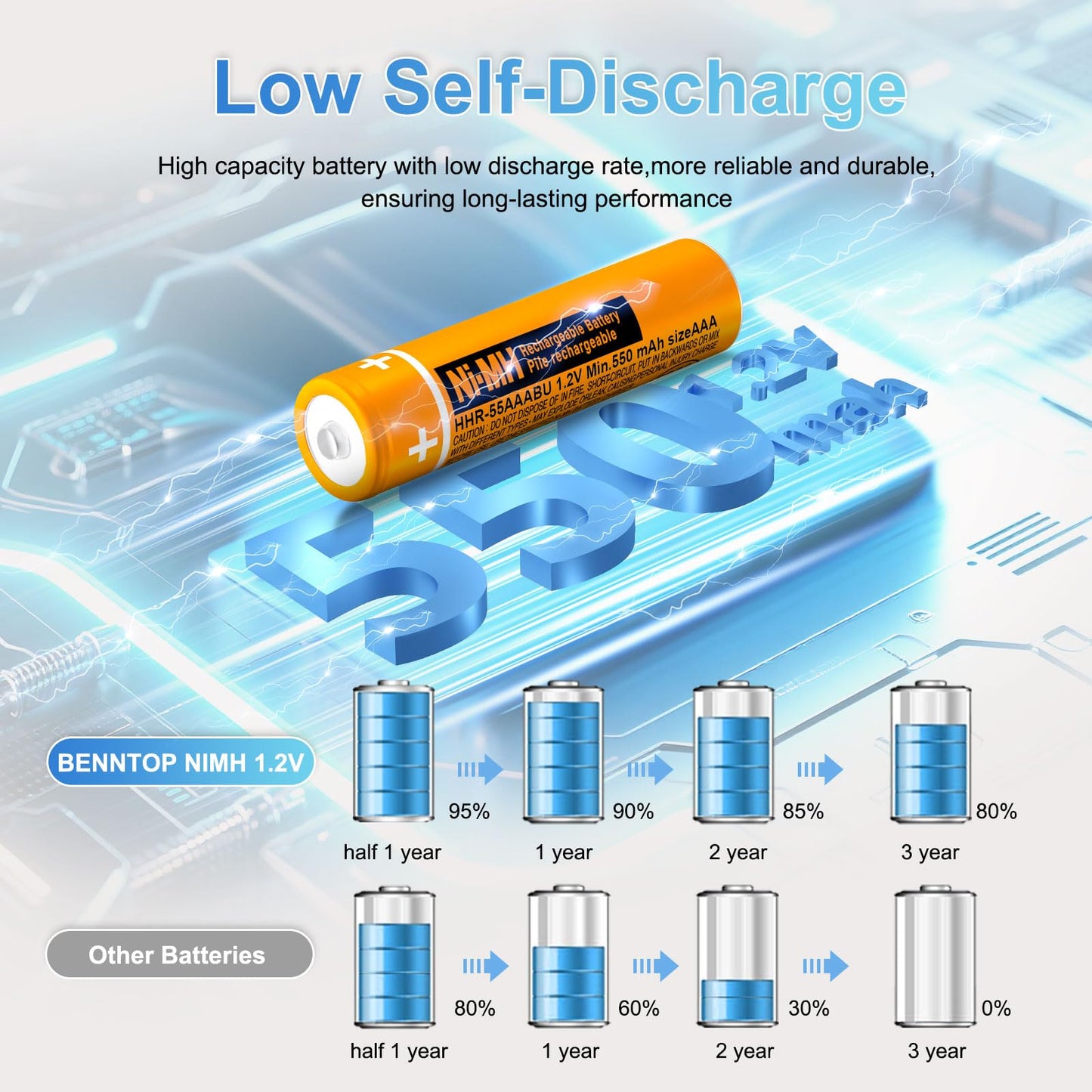 BENNTOP NI-MH AAA Rechargeable Batteries for Panasonic Cordless Phones,1.2V 550mah HHR-55AAABU 4-Pack Rechargeable AAA Battery for Phone,Remote