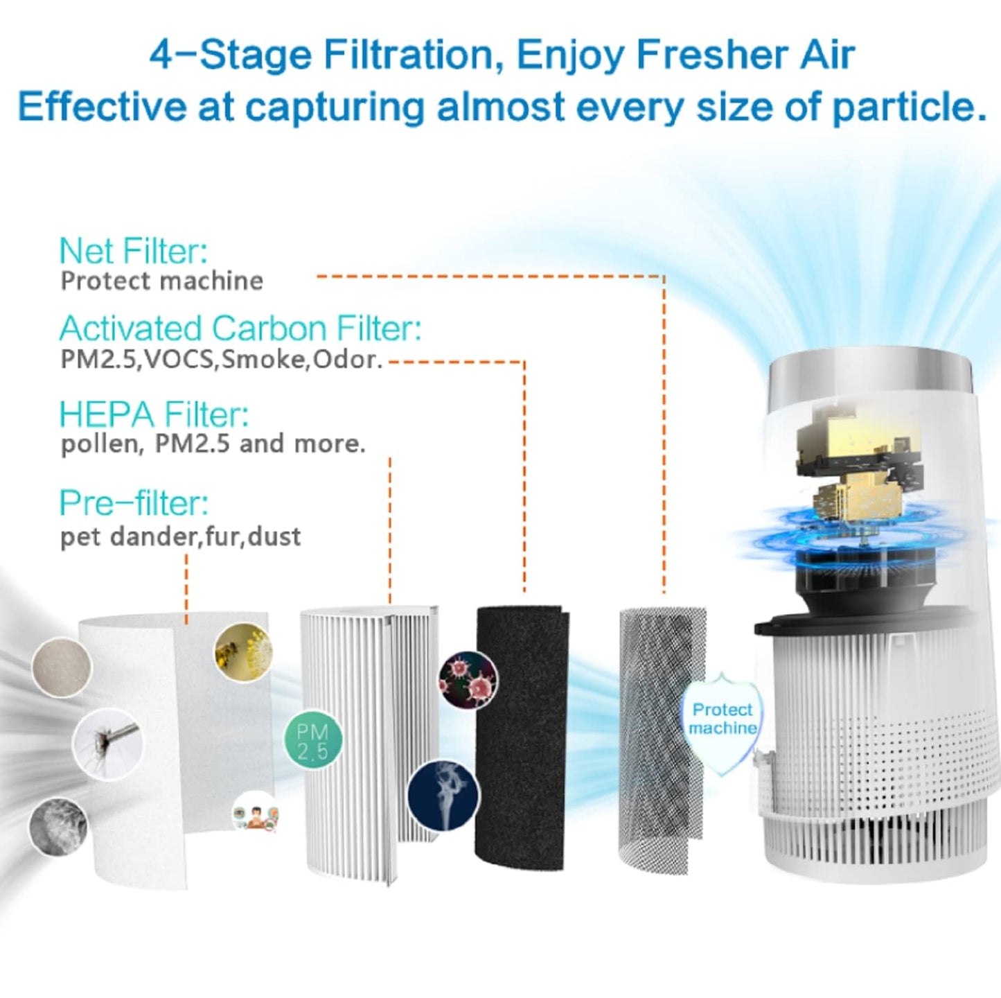 TREDY Air Purifier with HEPA Filter for Home Allergies Pets Hair and Smoke in Bedroom, Covers Up to 1080 ft²
