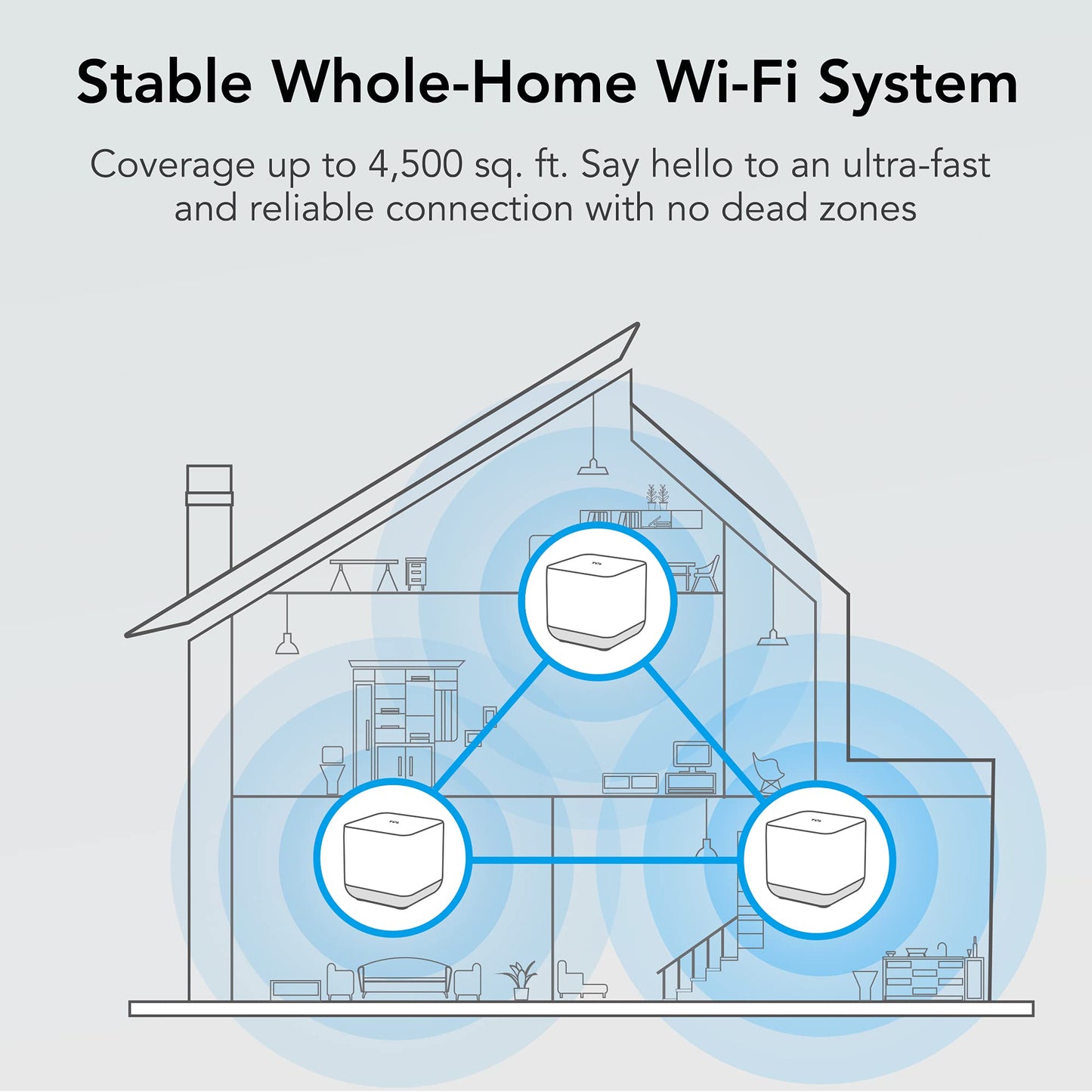 TCL Mesh Wi-Fi System, Gigabit Wifi Mesh Network Cover up to 100 Devices, Replaces WiFi Router and Extender, Whole-Home 4,500 Sq. ft. Coverage